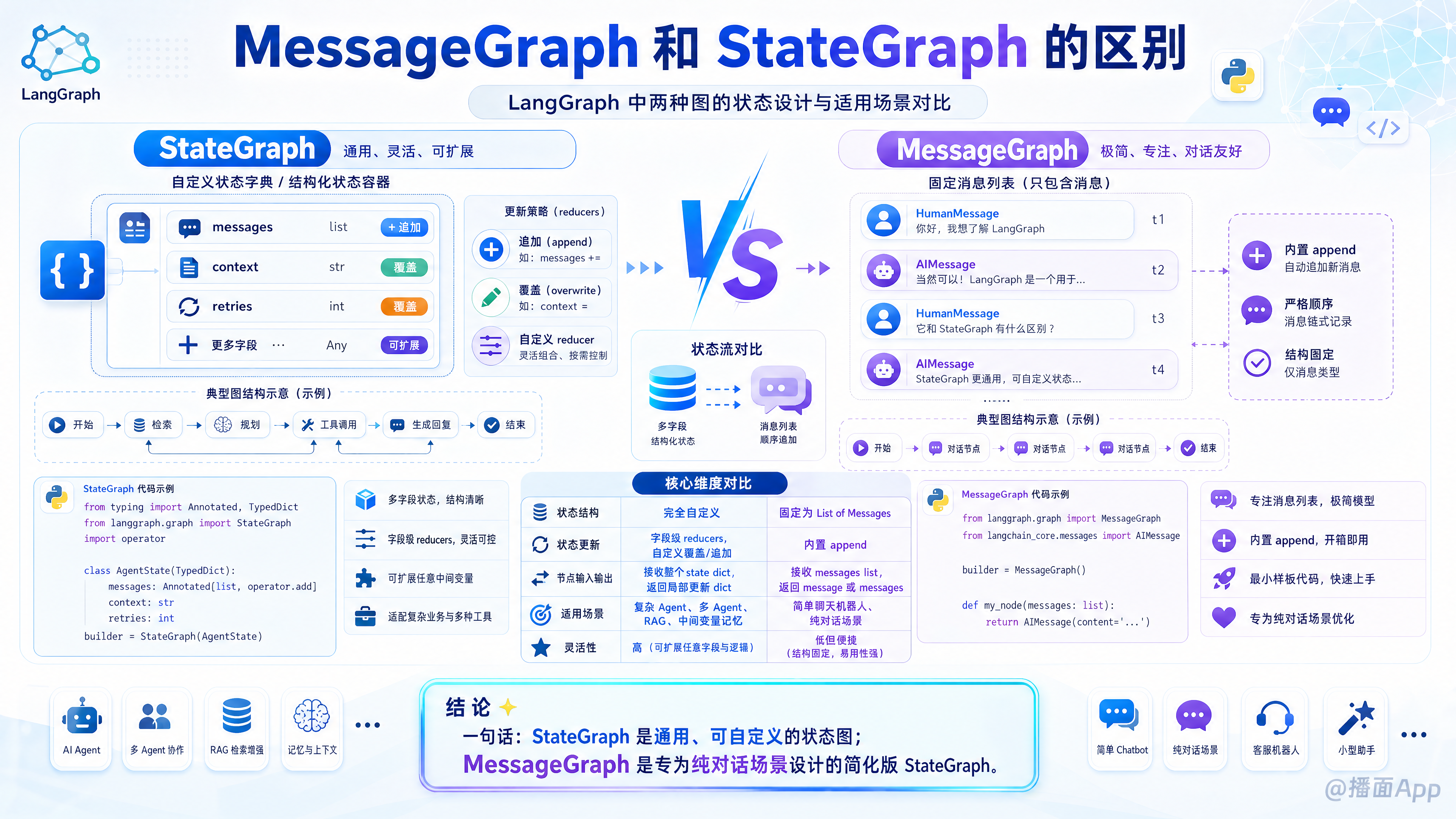 知识点图片