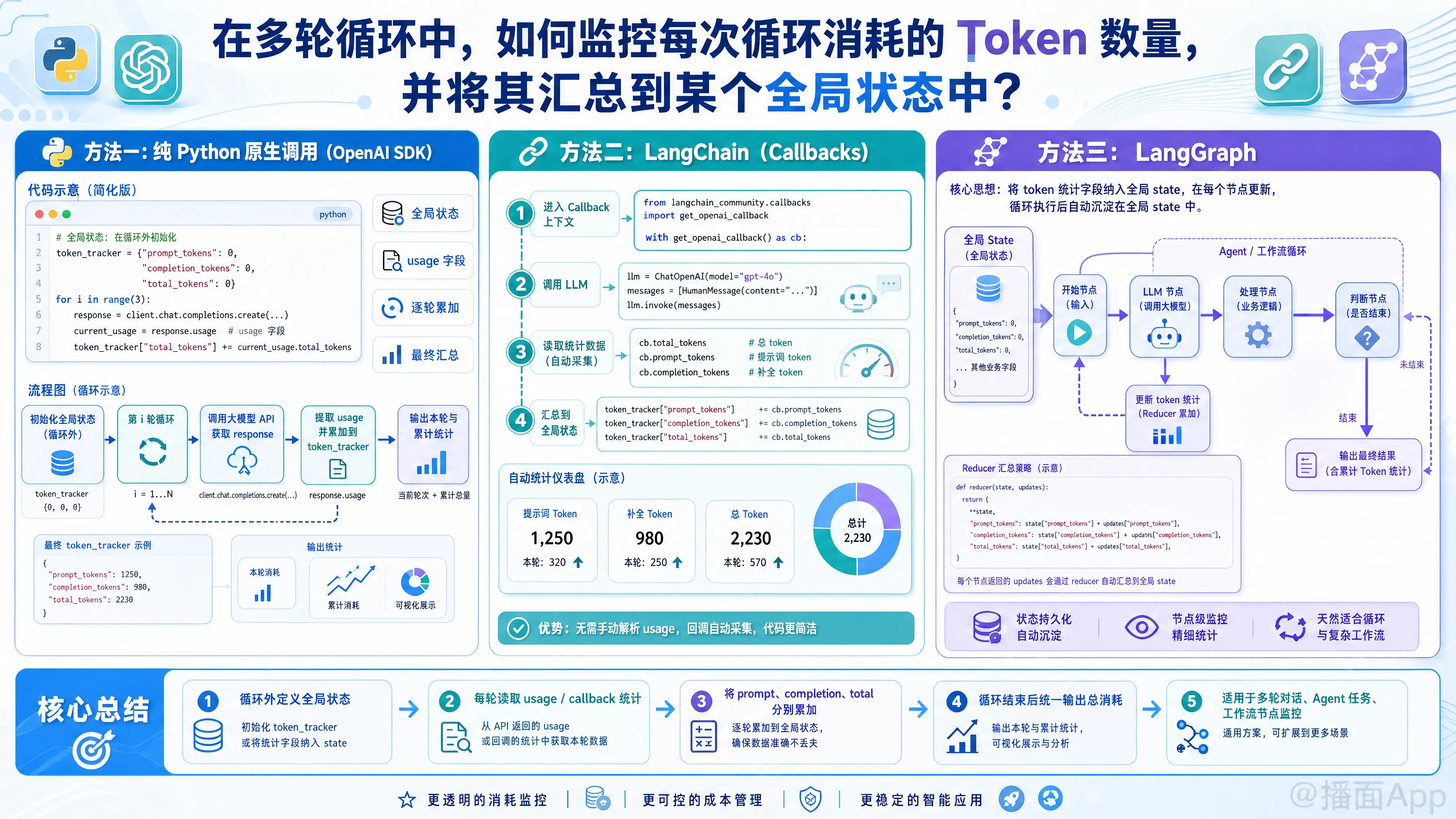 知识点图片