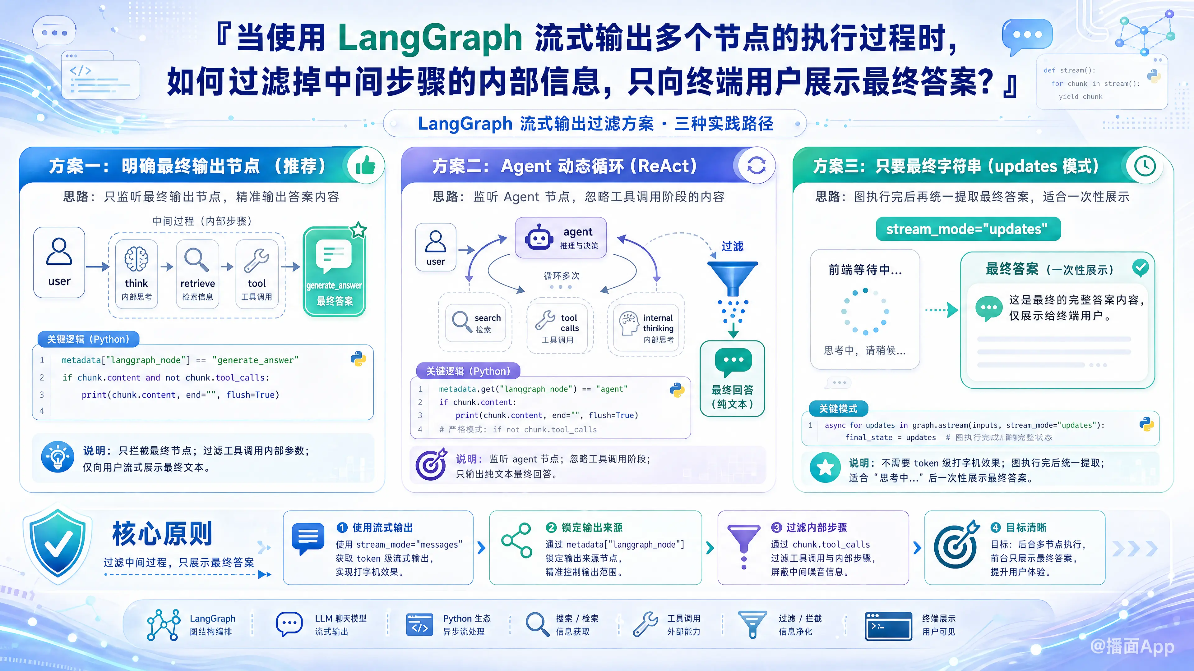知识点图片