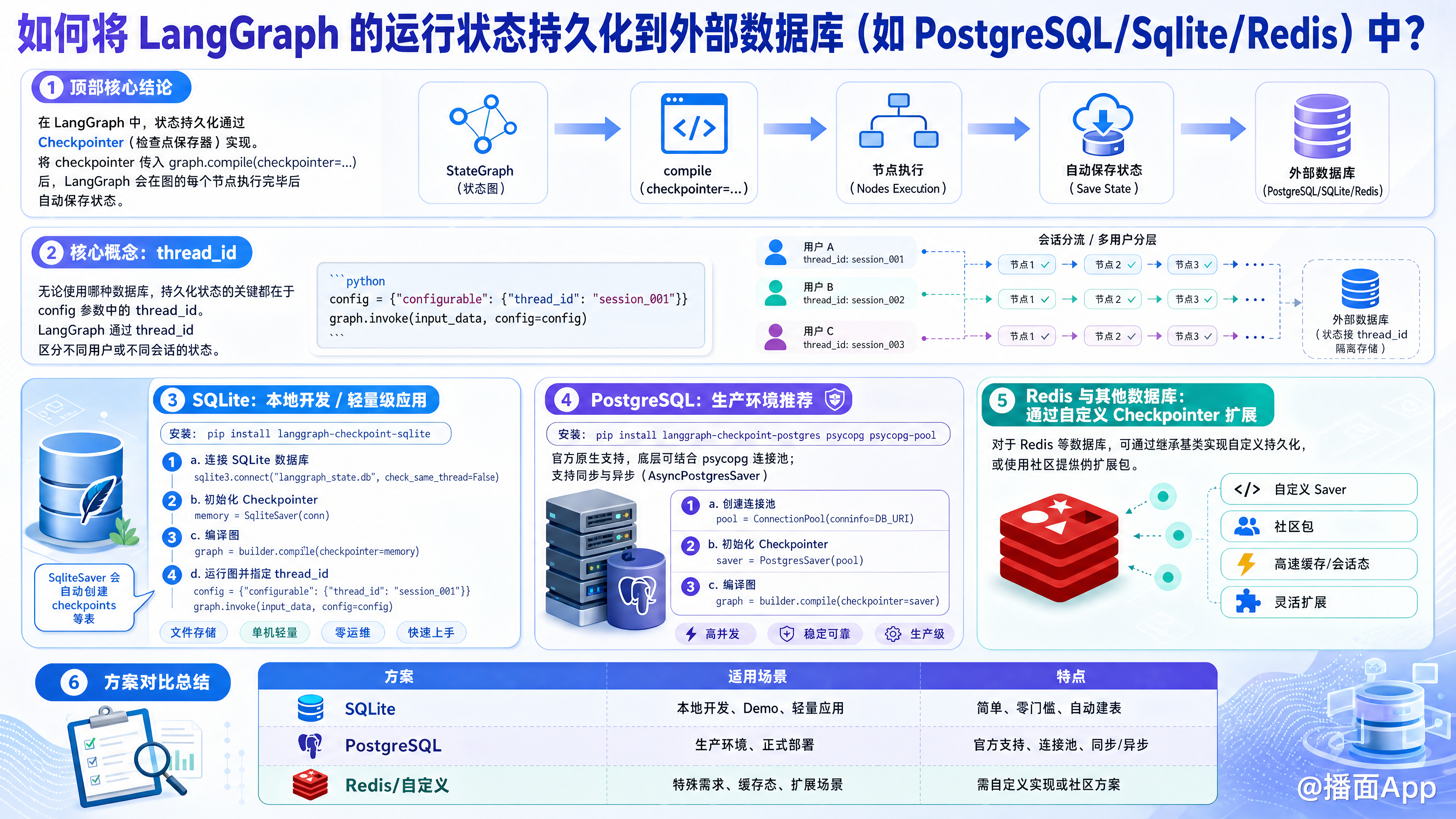 知识点图片