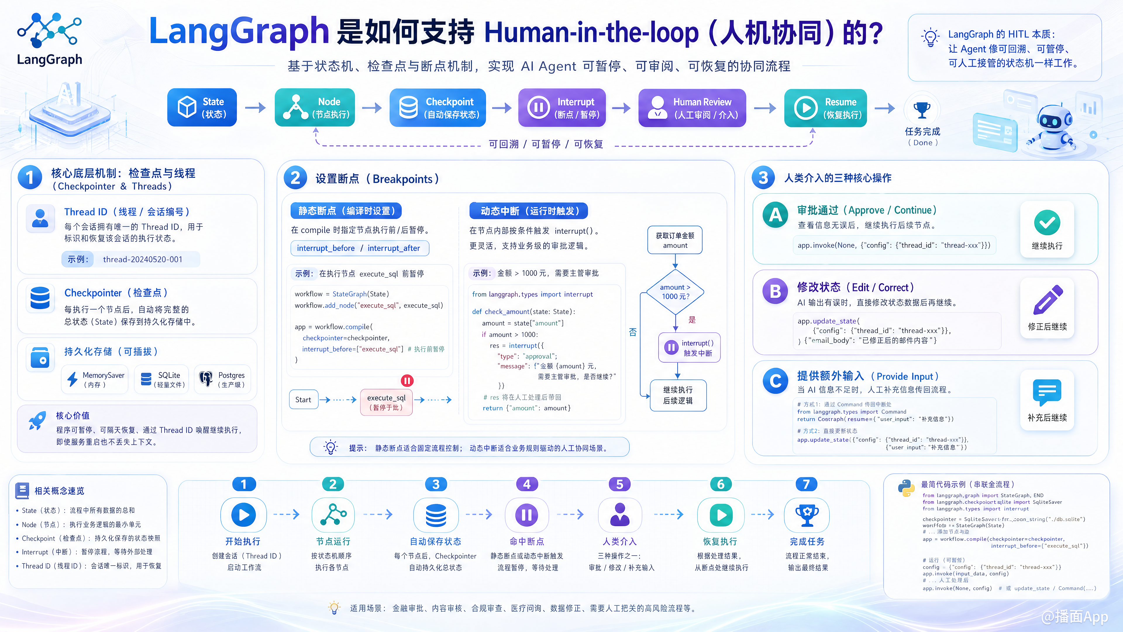 知识点图片