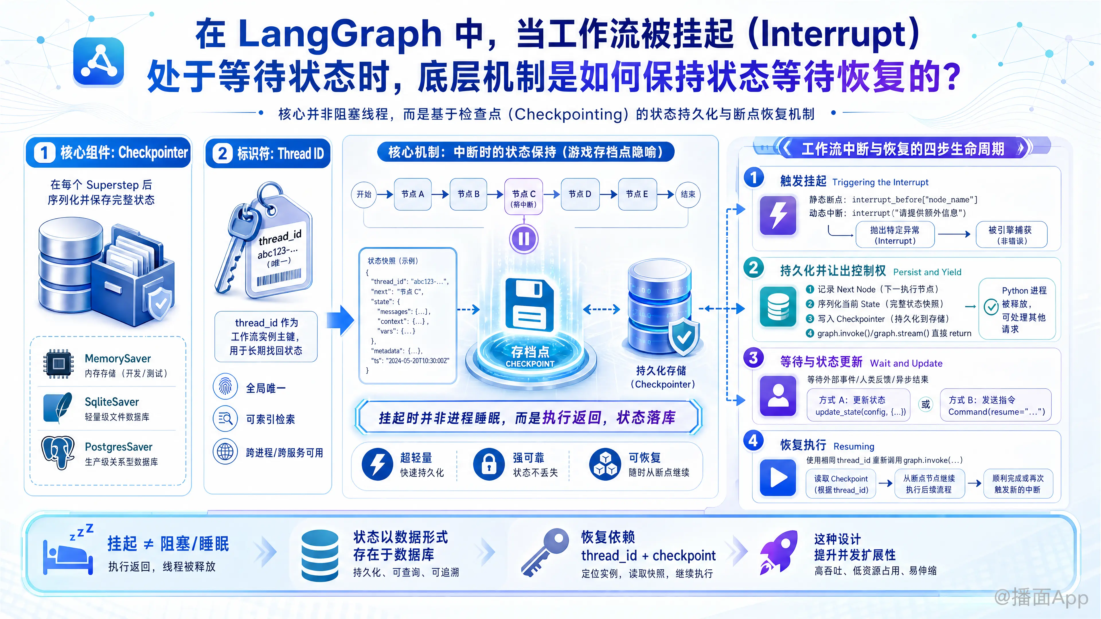 知识点图片
