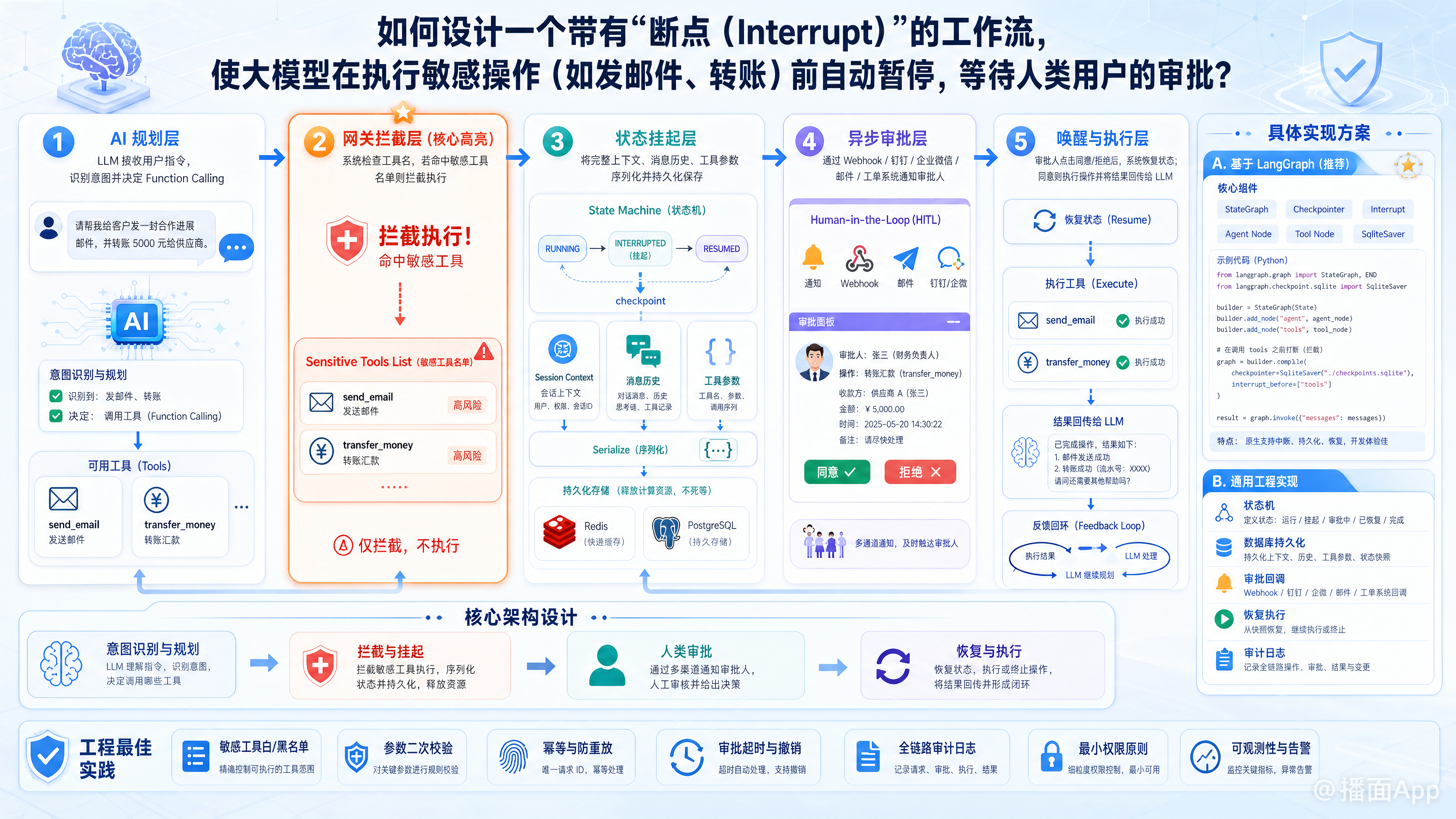 知识点图片