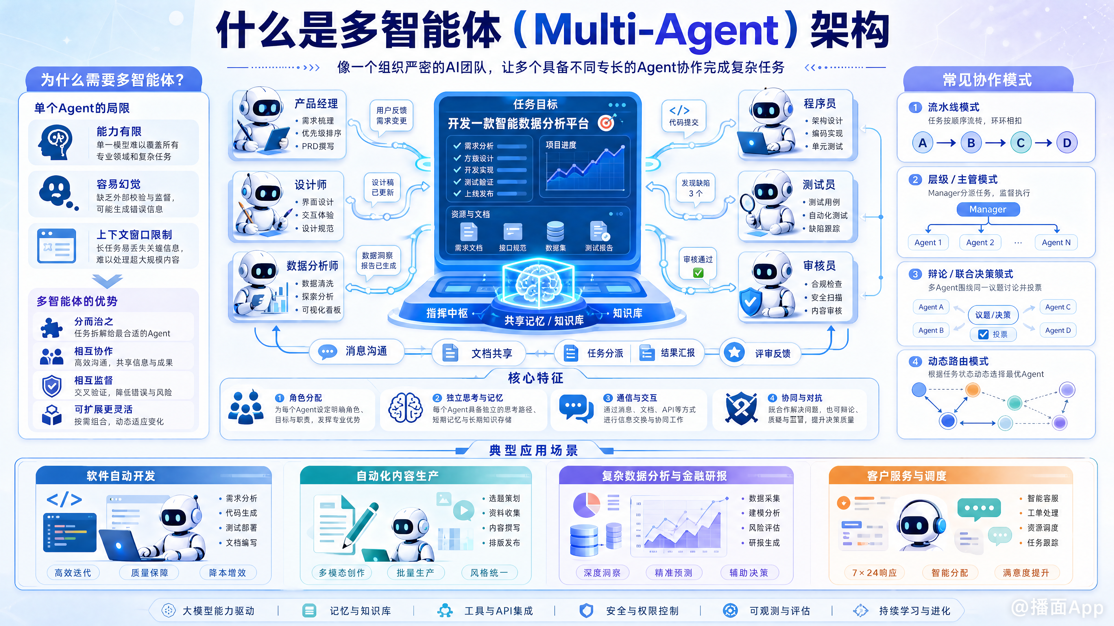 知识点图片