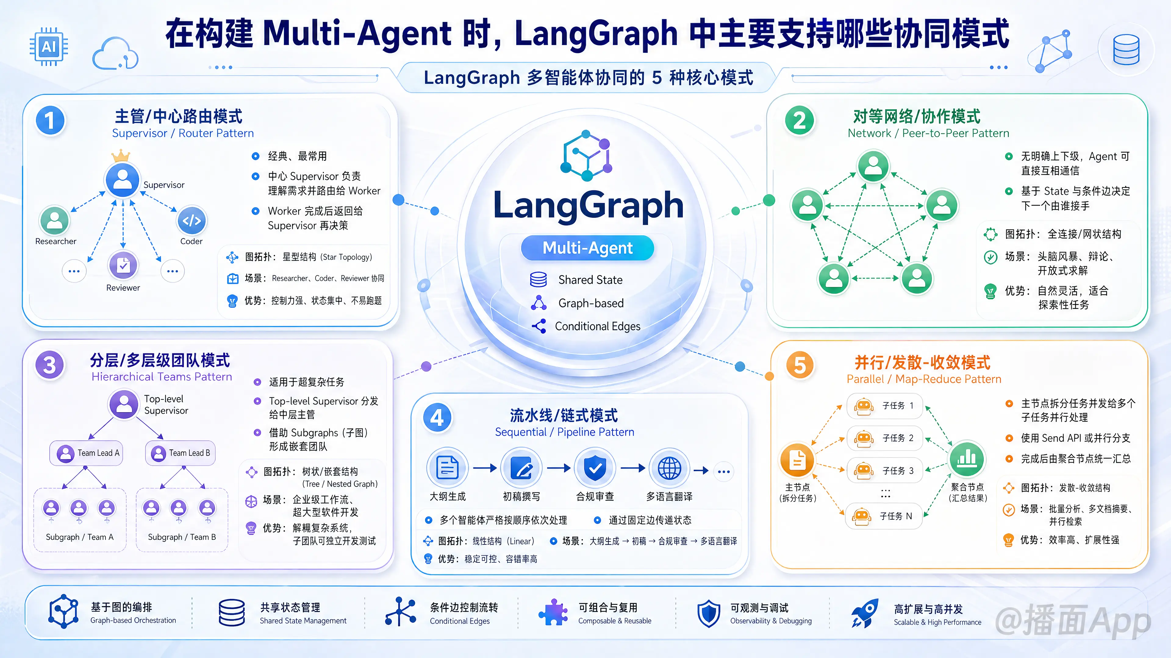 知识点图片