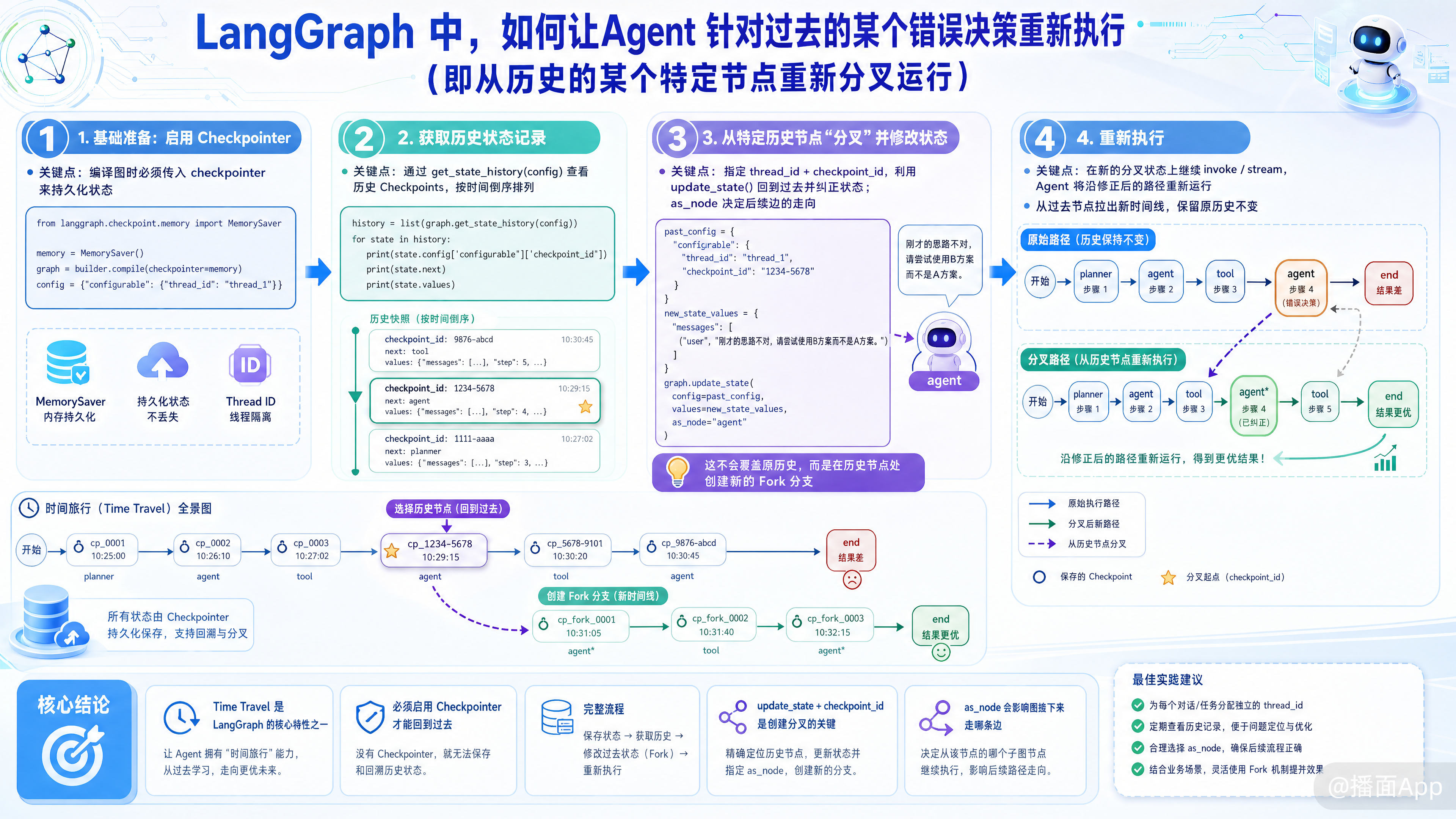 知识点图片