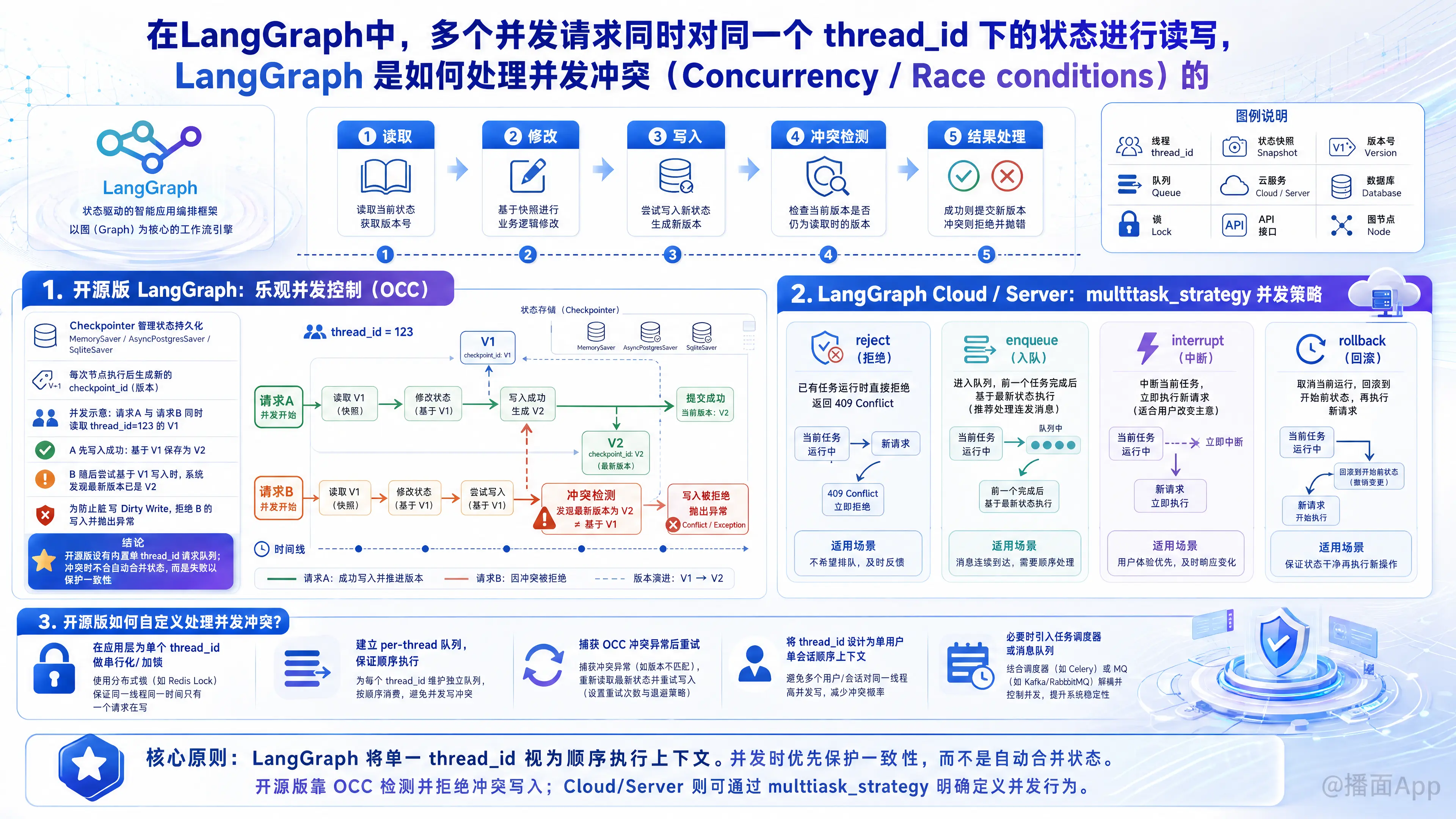 知识点图片