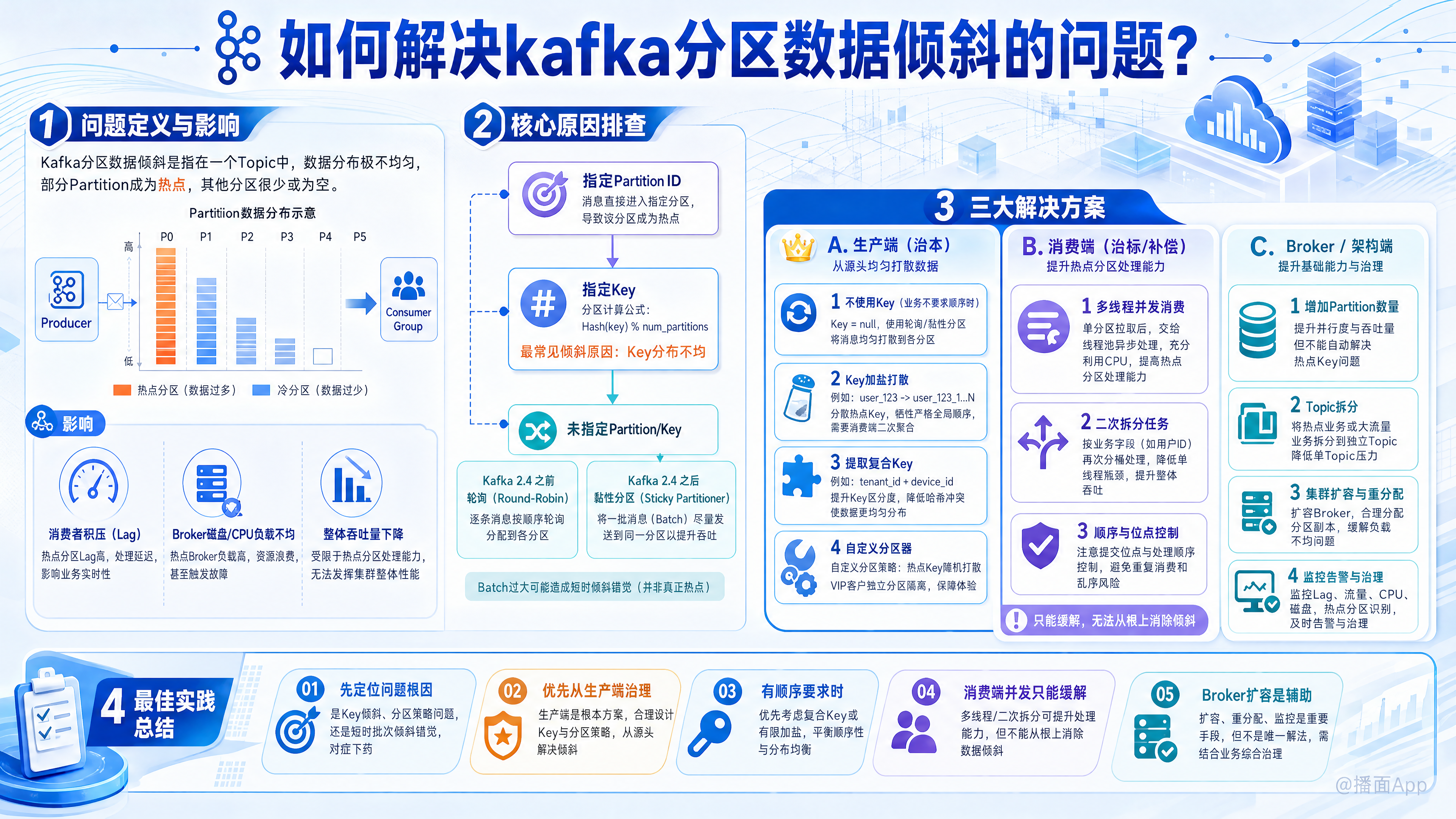知识点图片