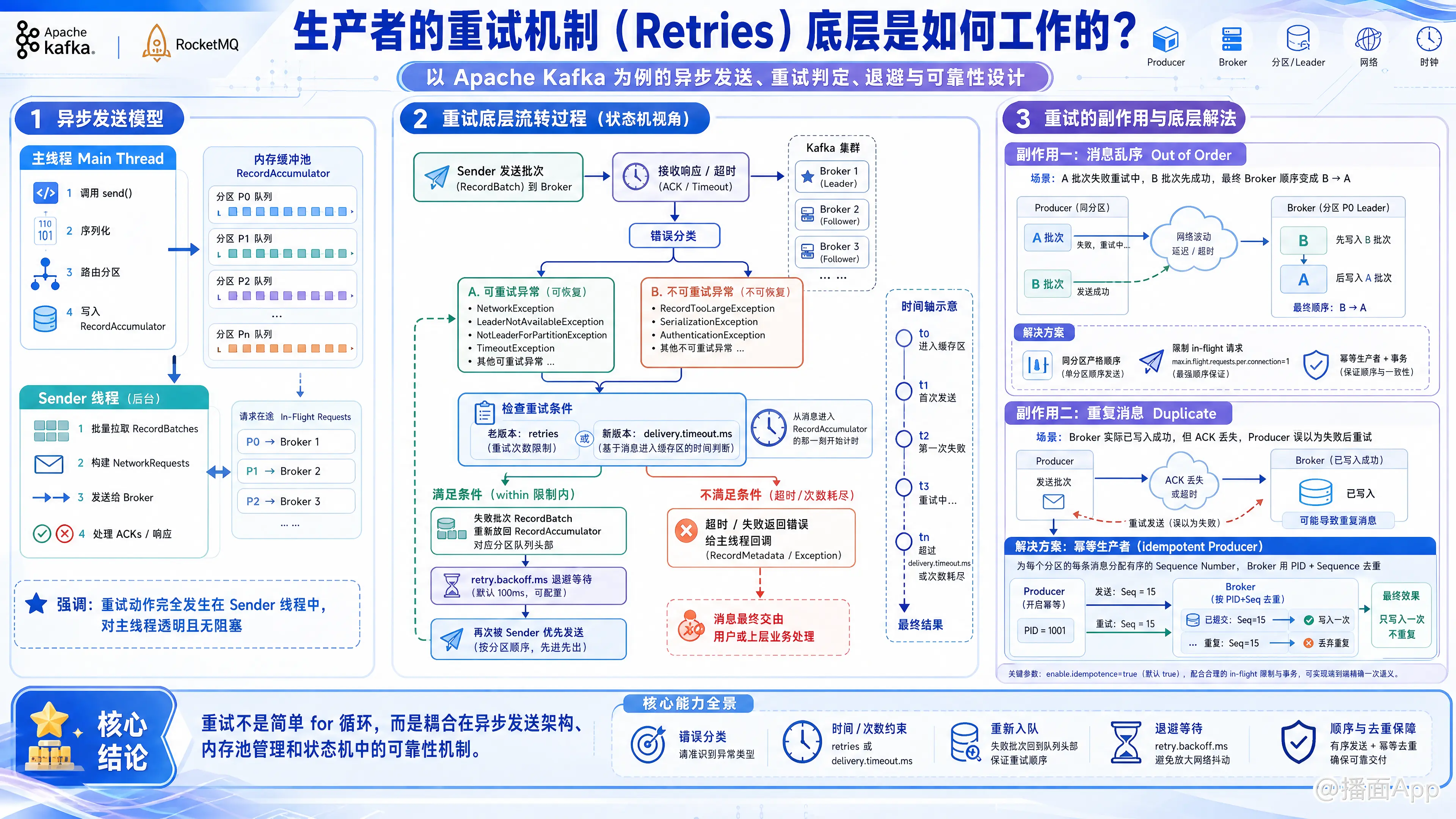 知识点图片