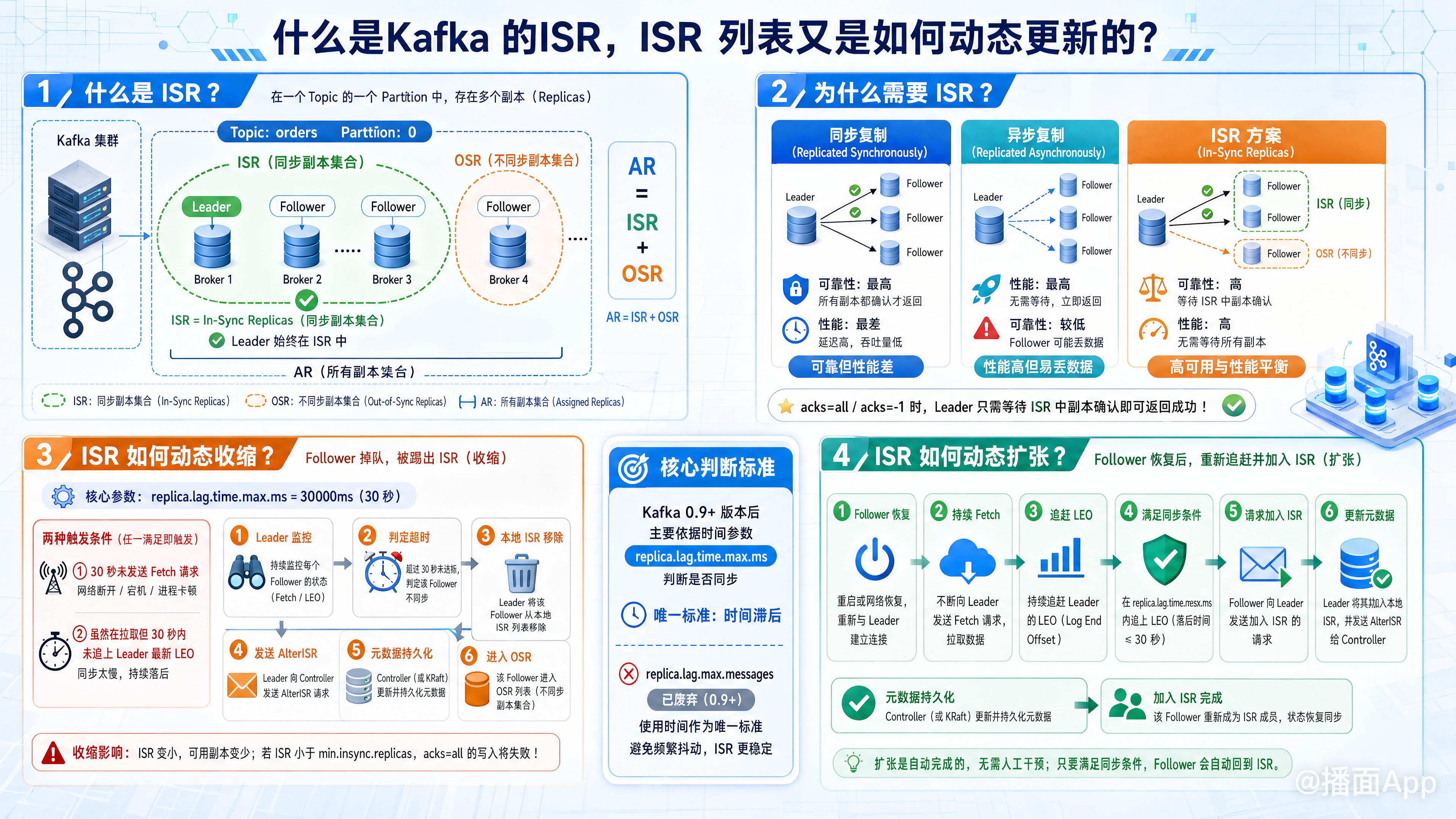 知识点图片