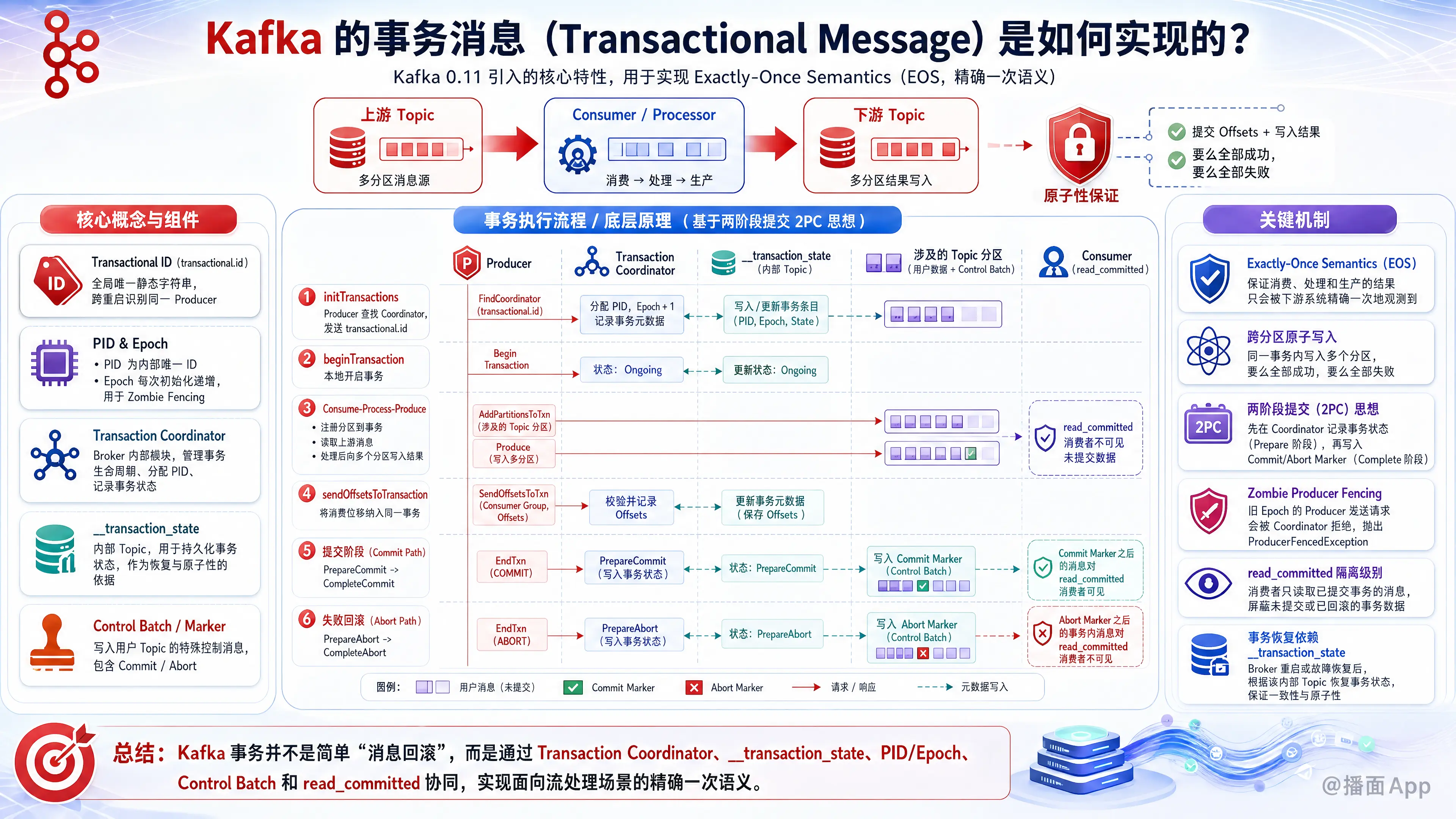 知识点图片