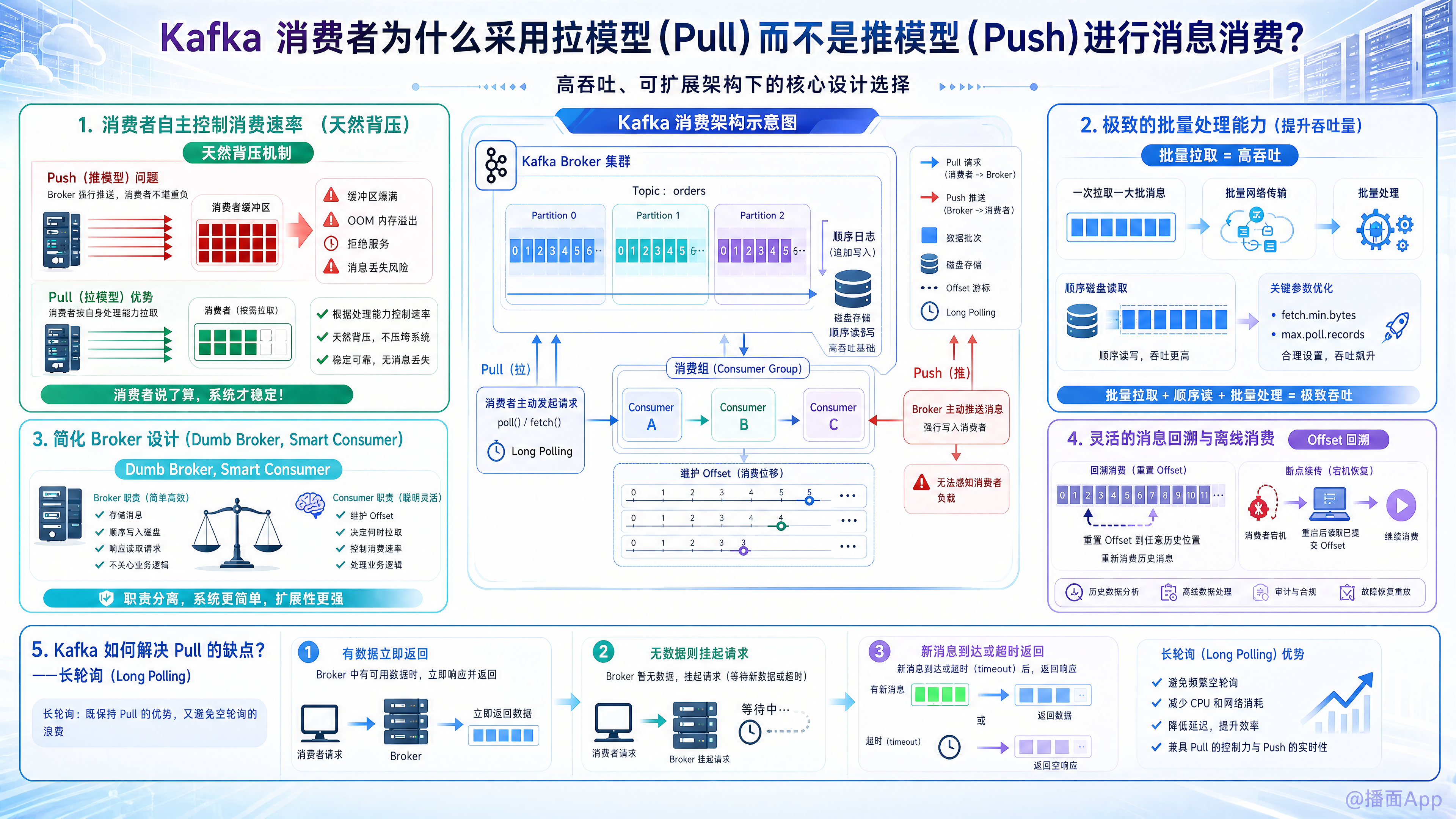 知识点图片