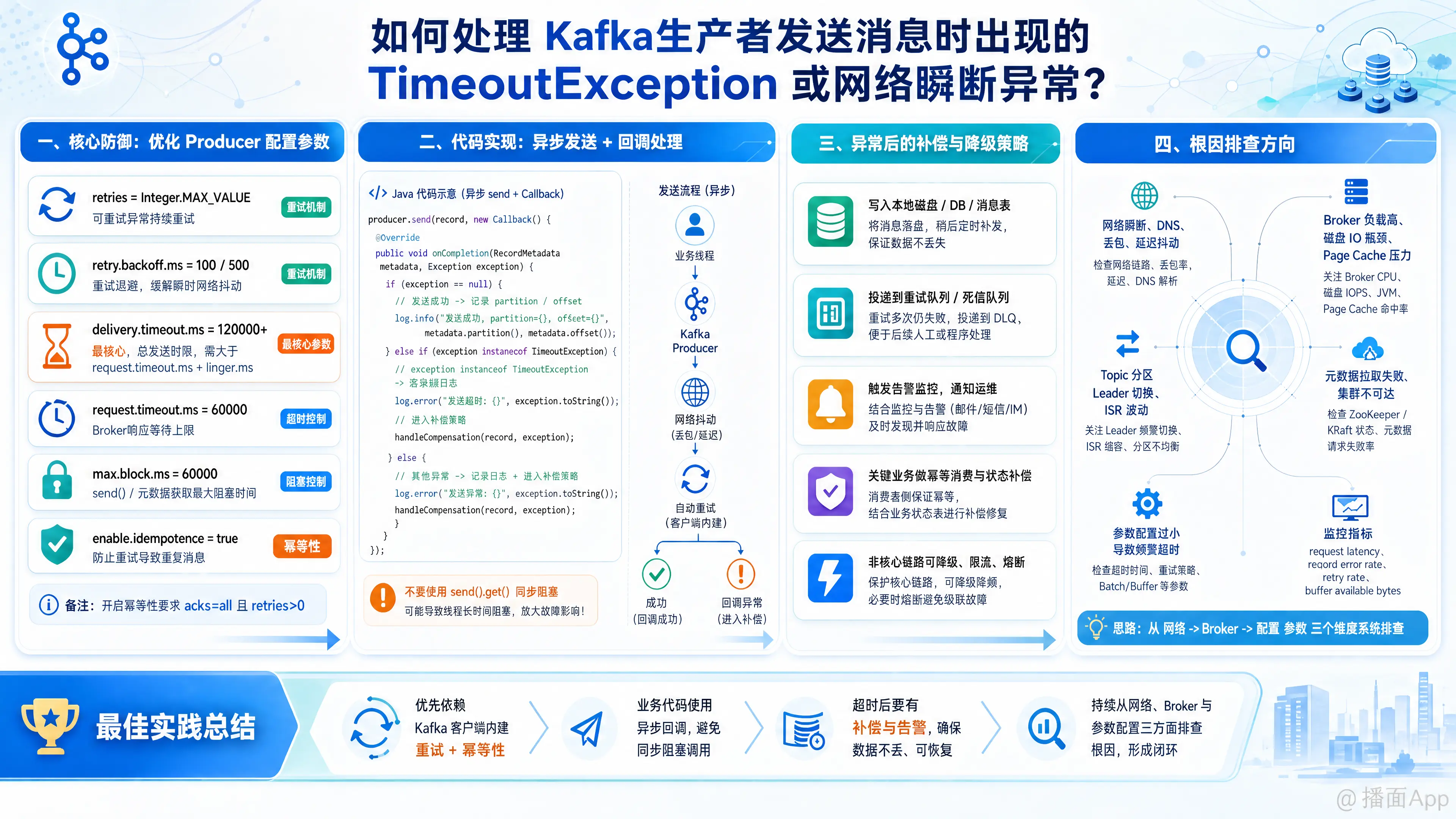 知识点图片