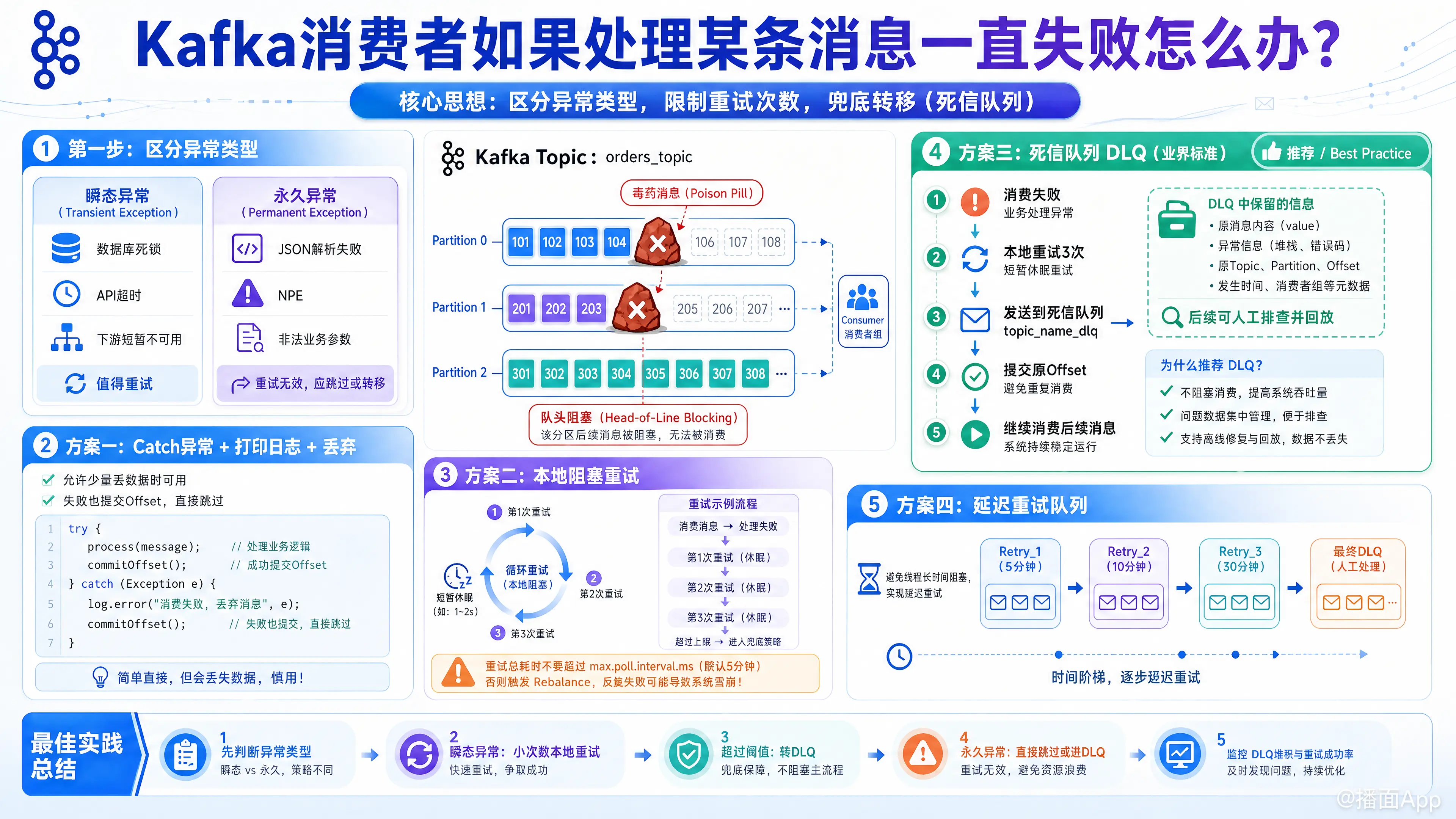 知识点图片