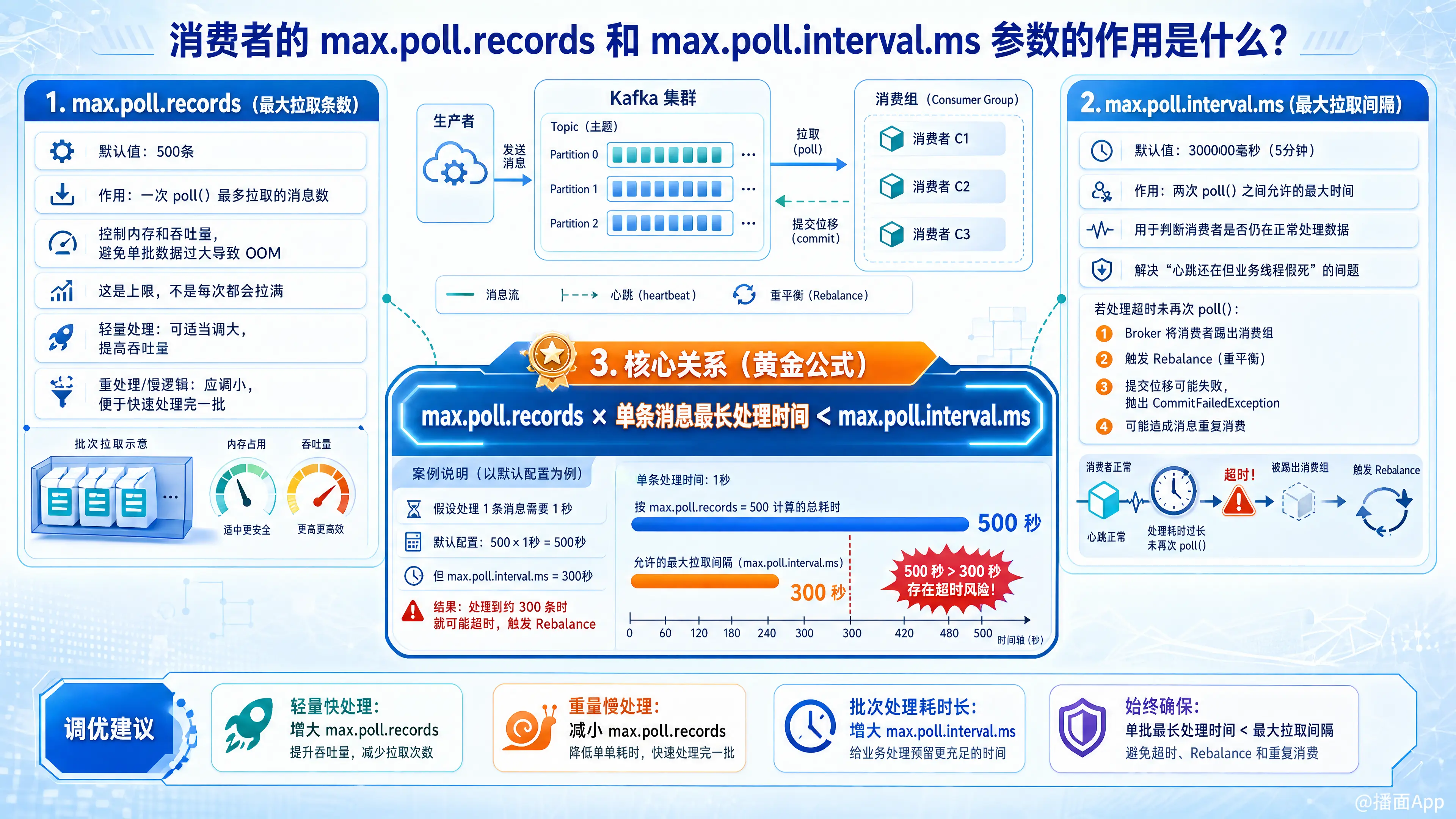 知识点图片