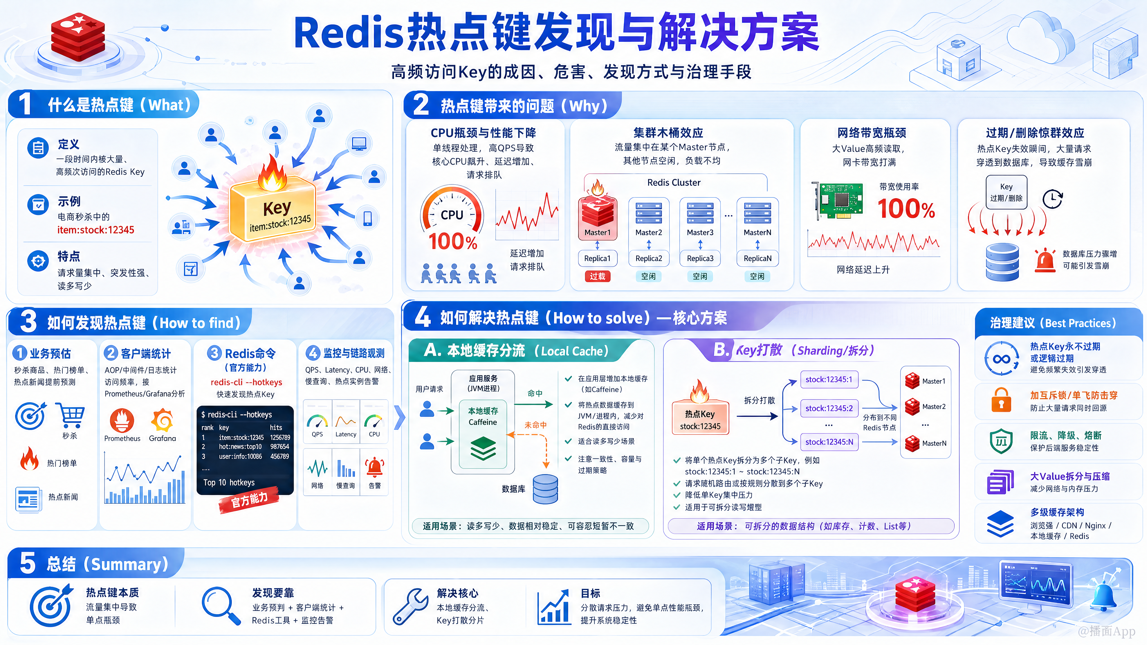 知识点图片