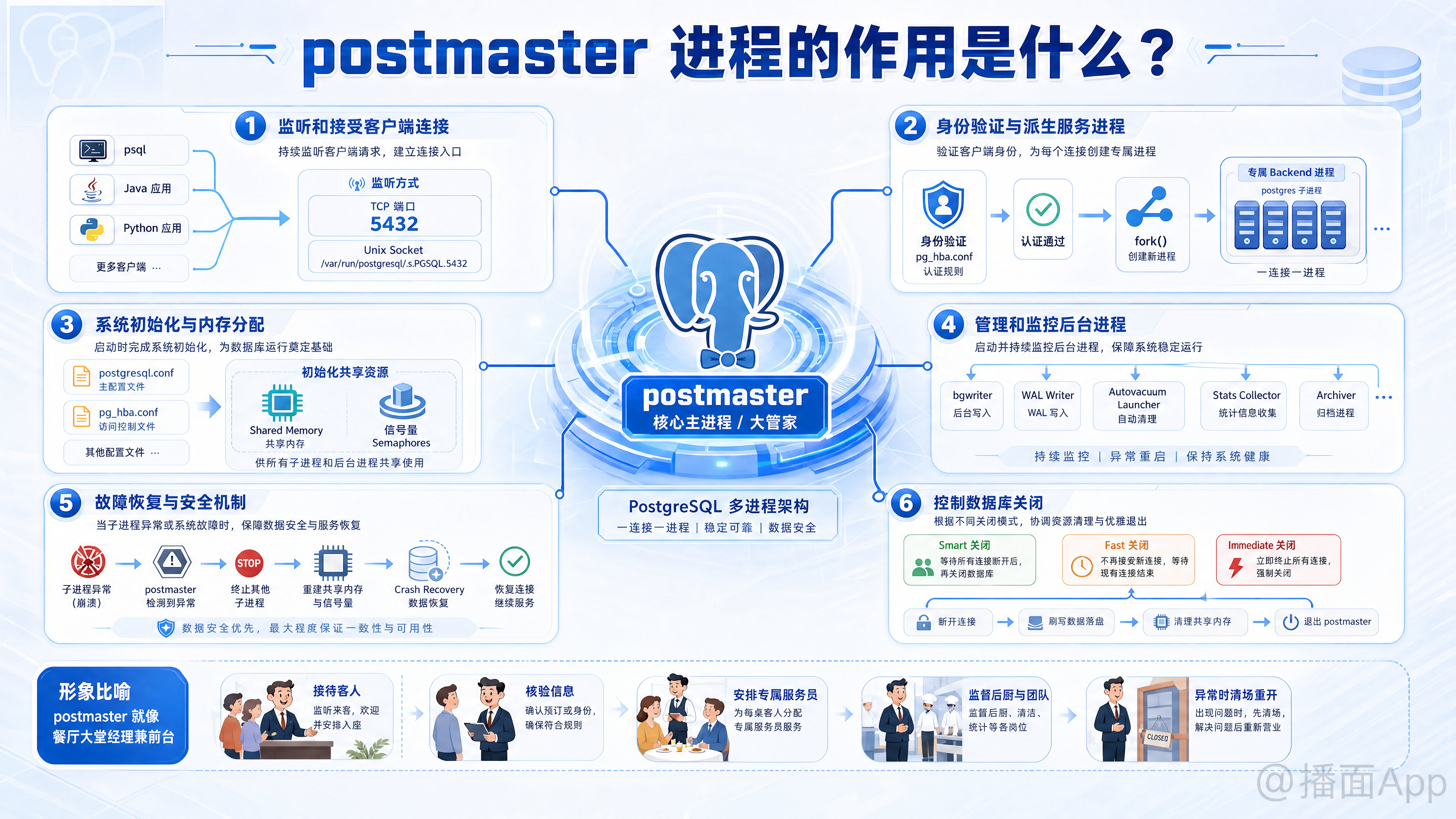 知识点图片