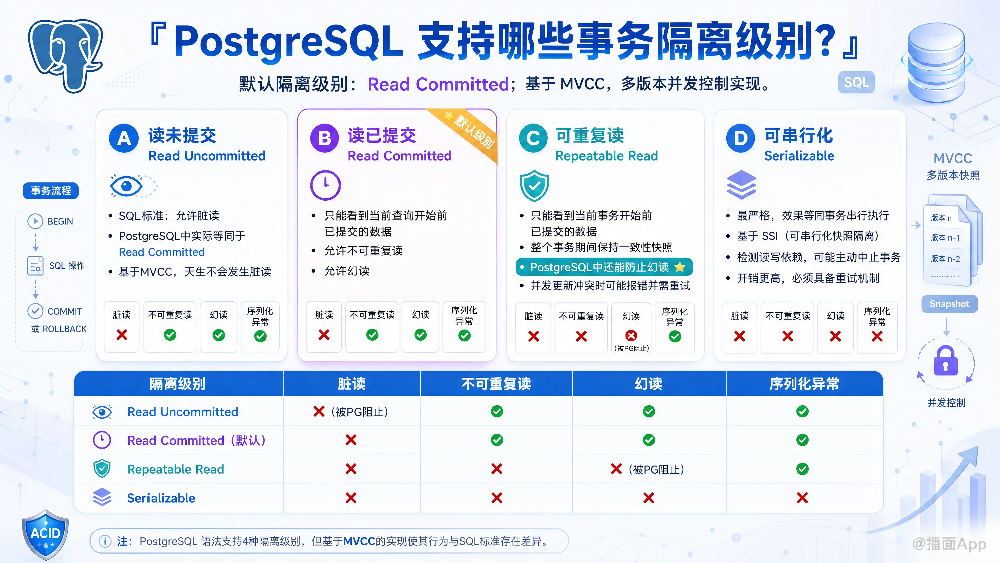 知识点图片