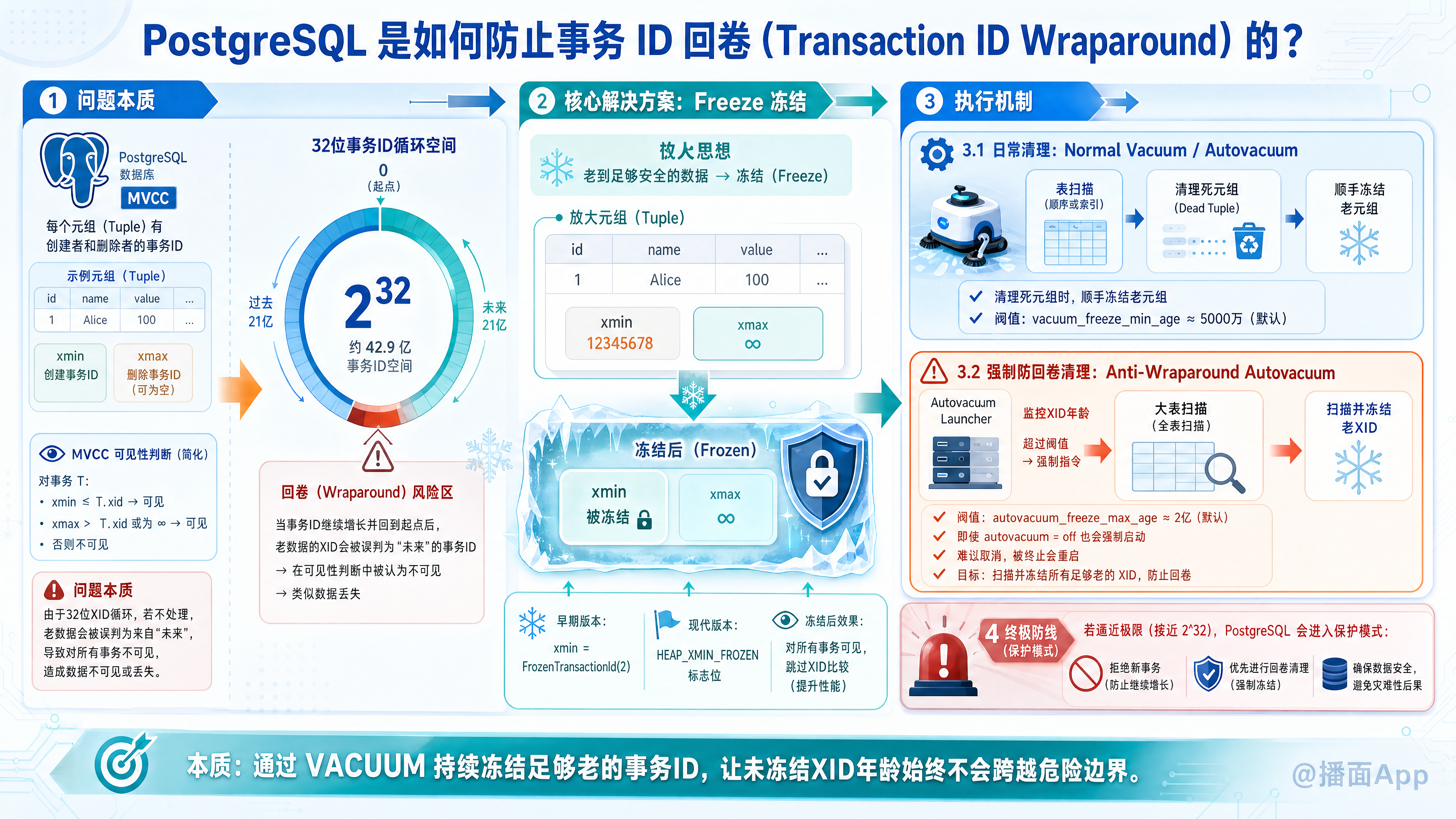 知识点图片