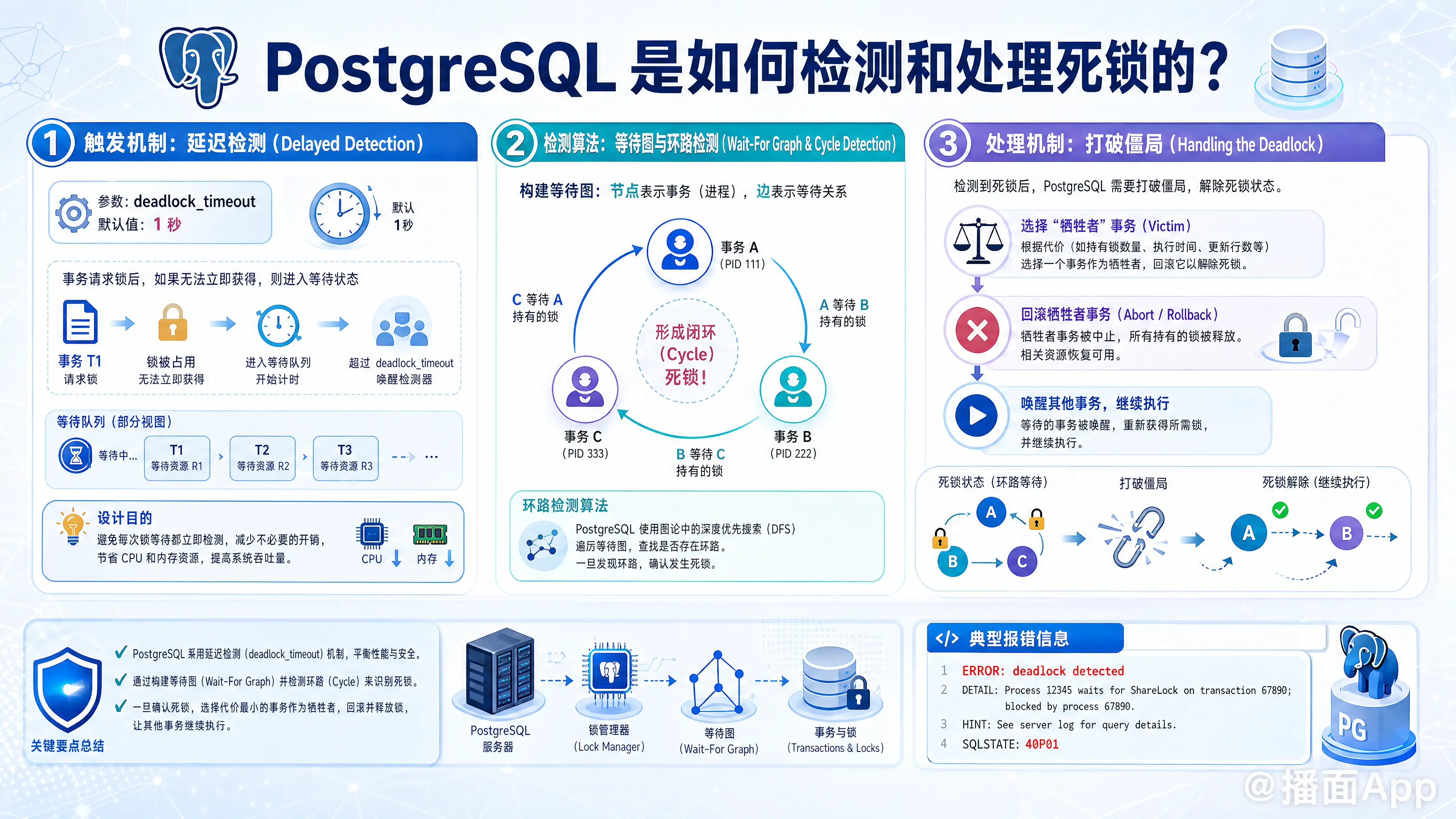 知识点图片