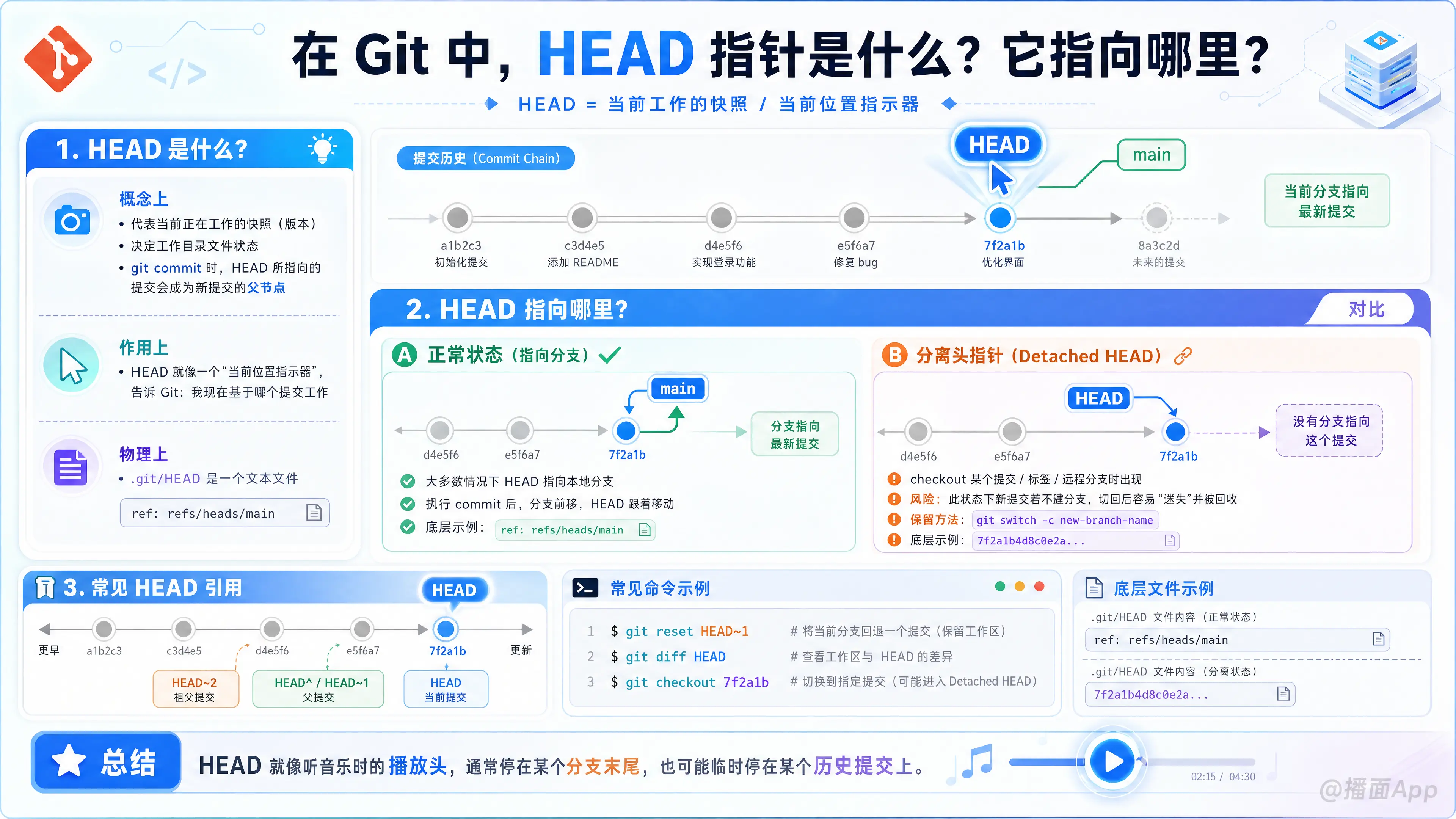 知识点图片