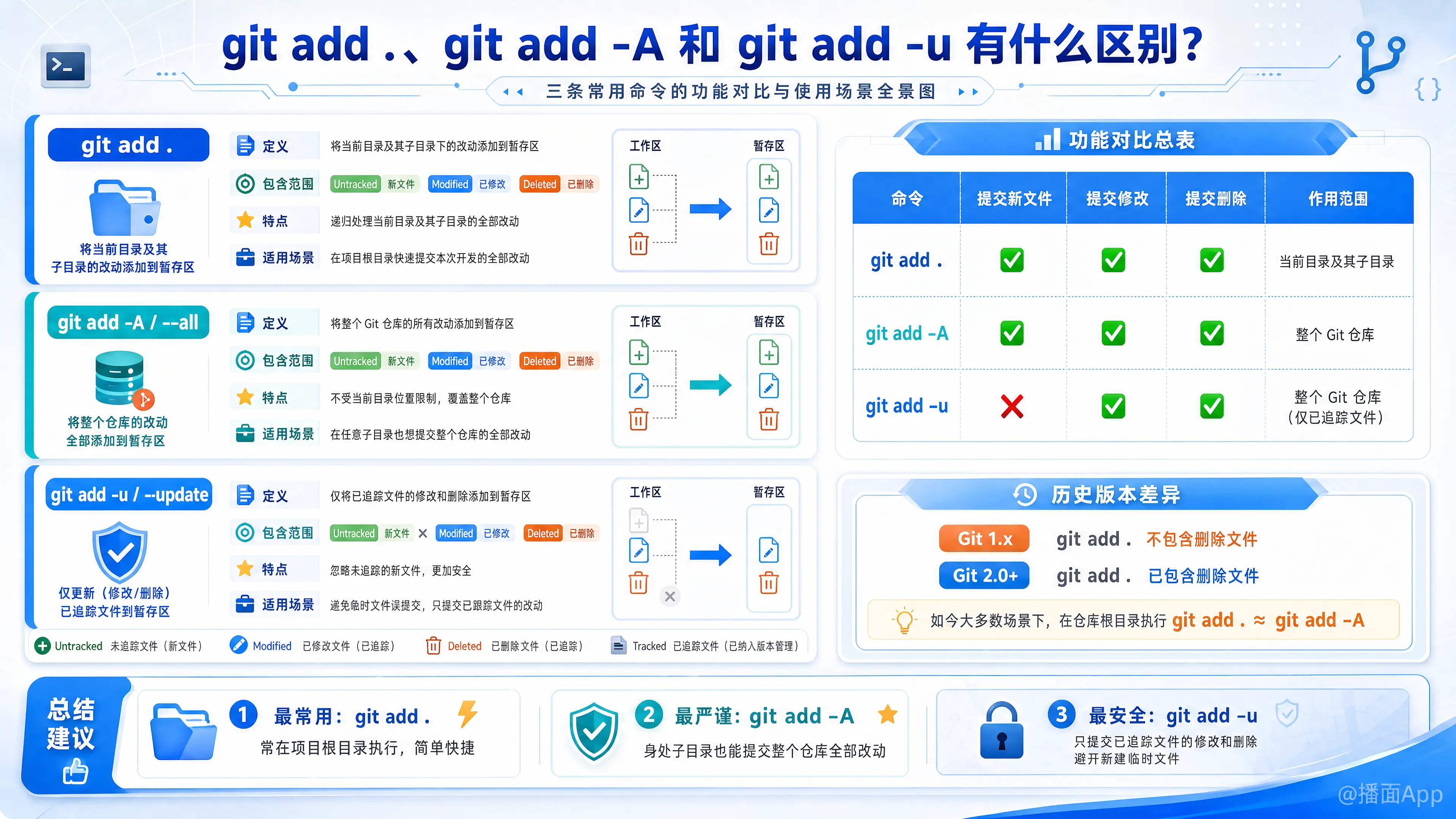 知识点图片