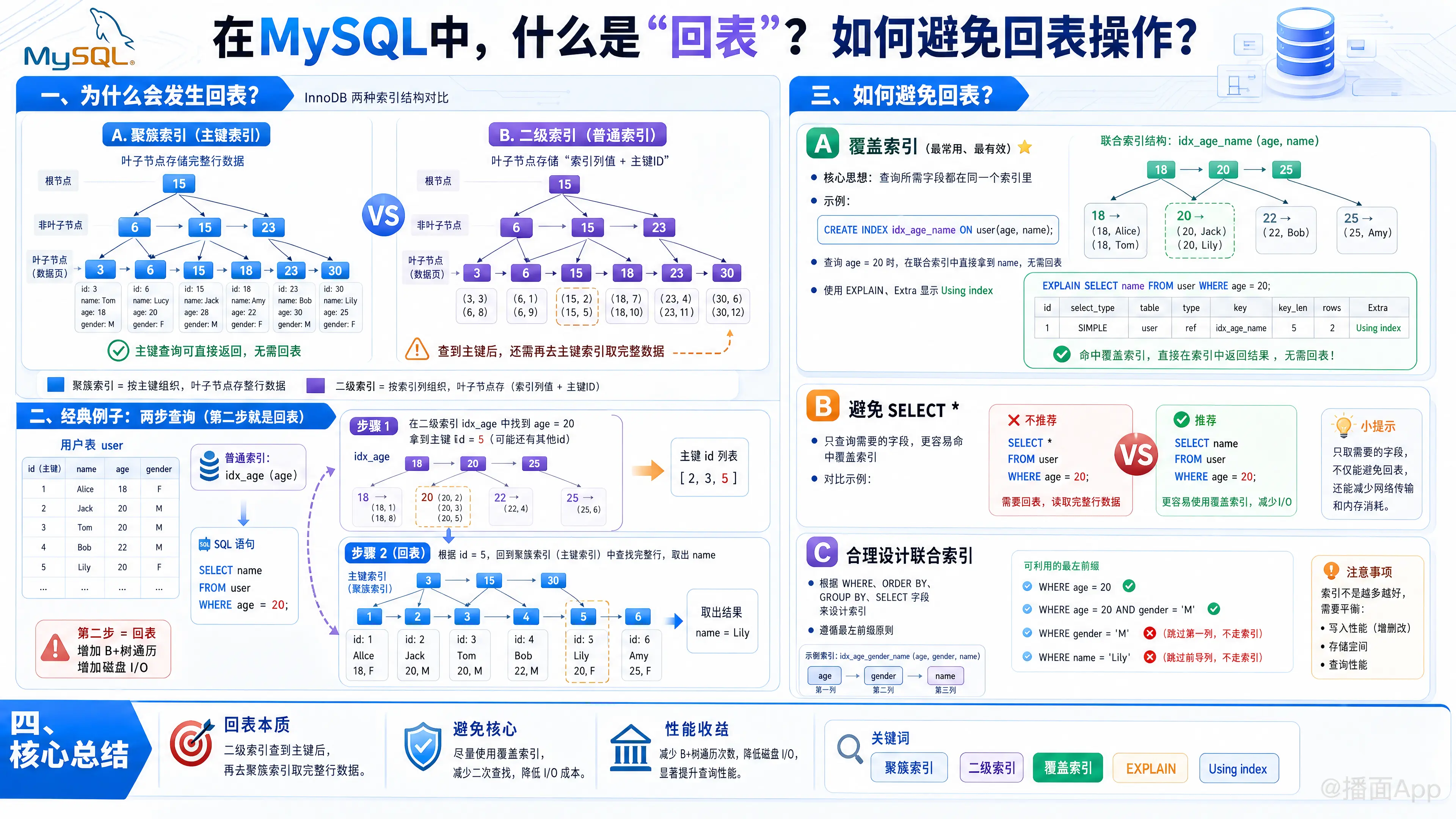 知识点图片