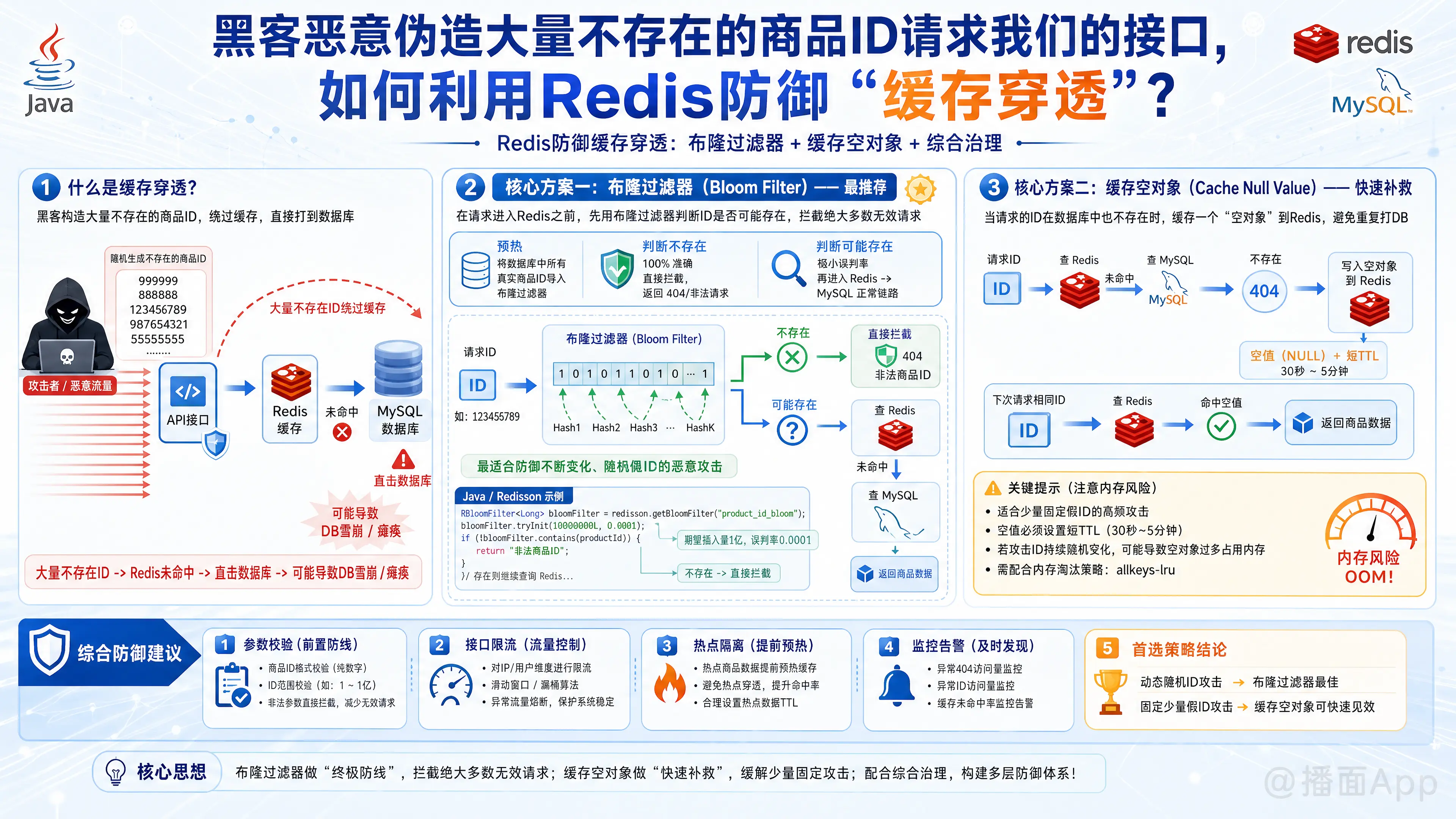 知识点图片