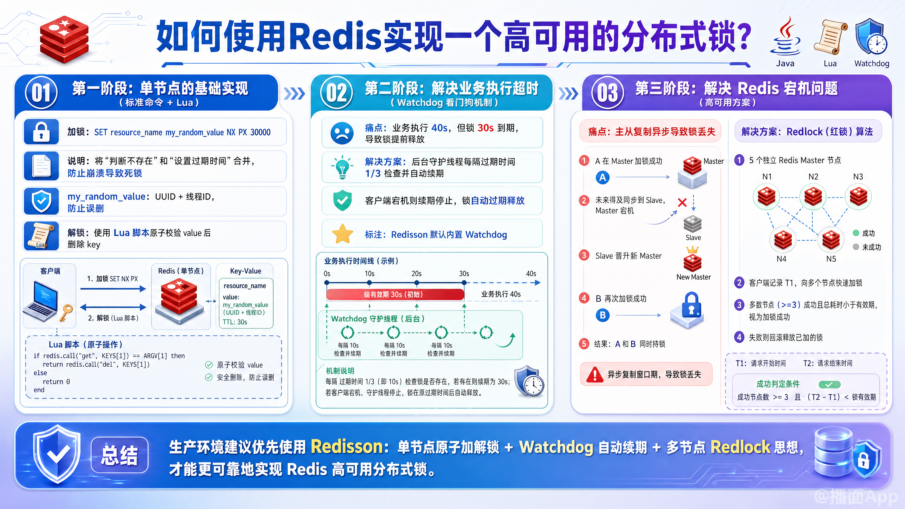 知识点图片