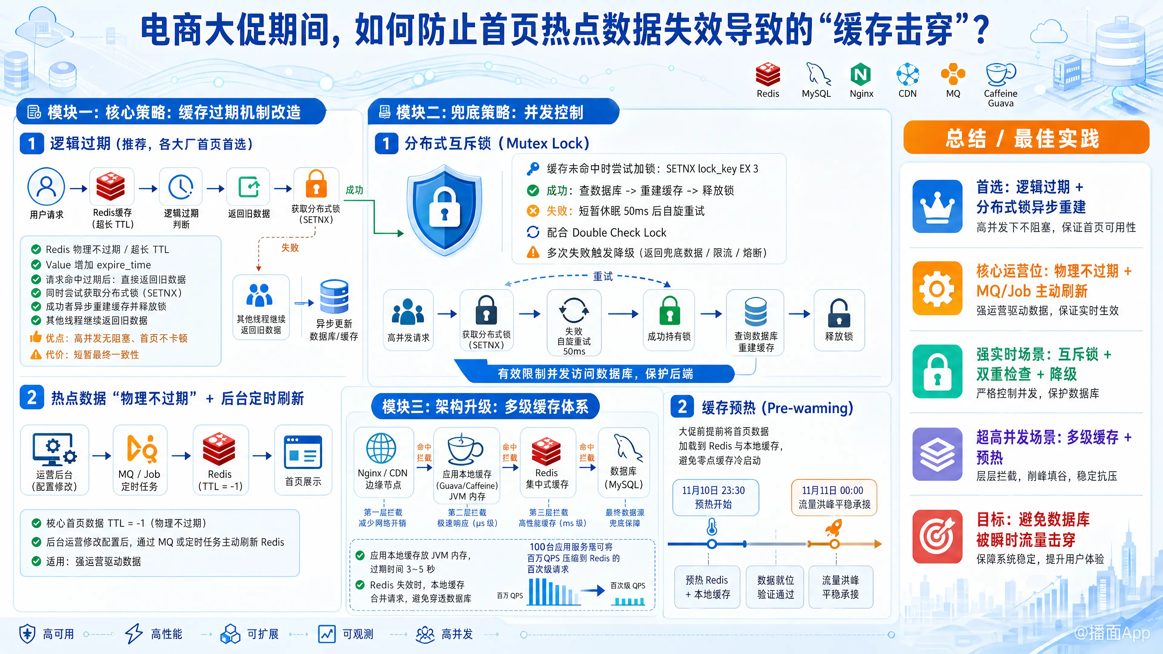 知识点图片