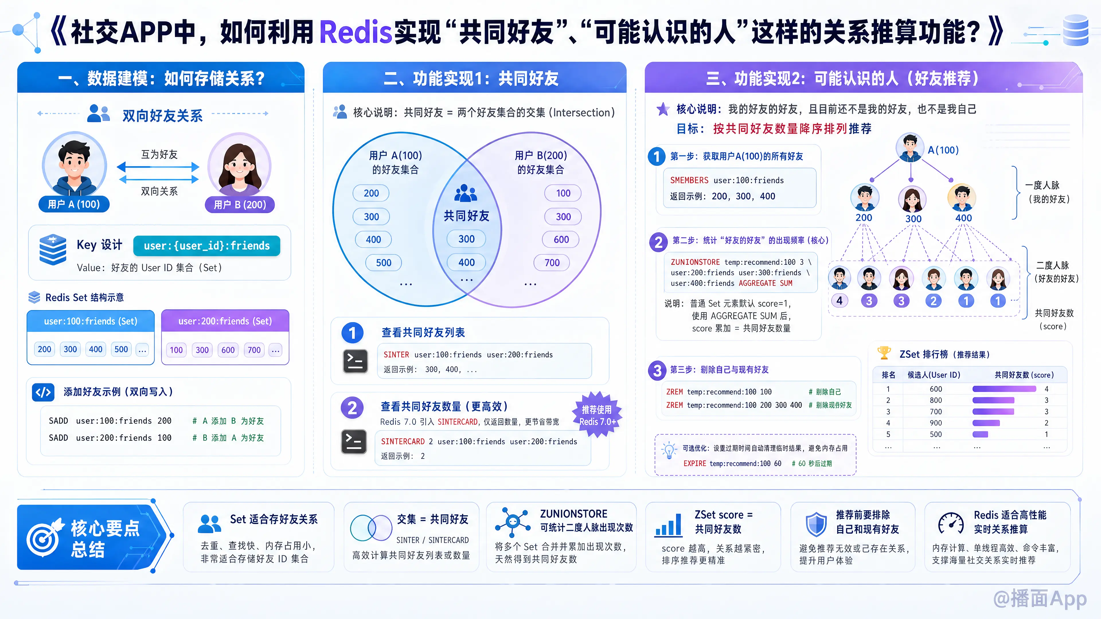 知识点图片