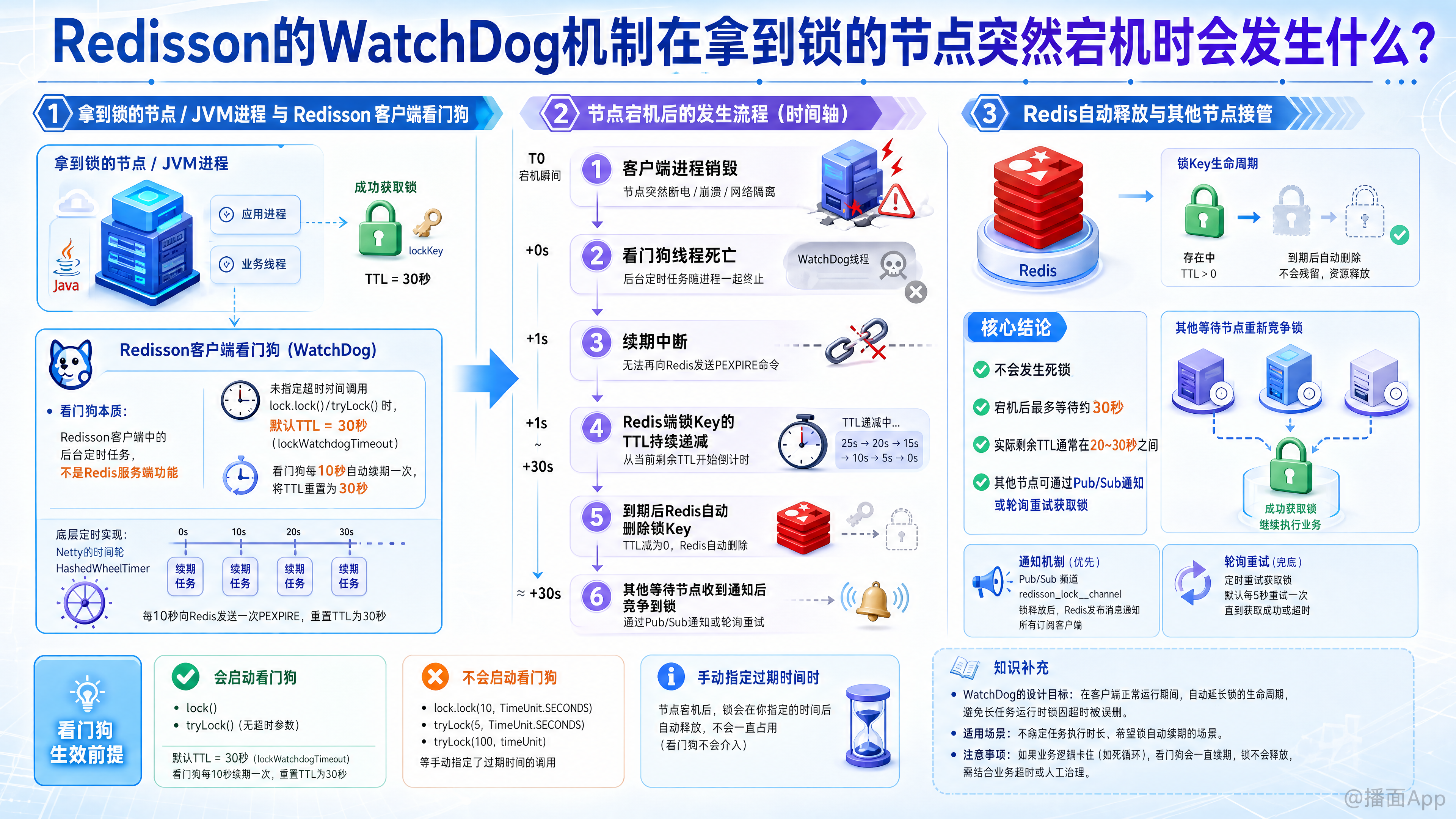 知识点图片
