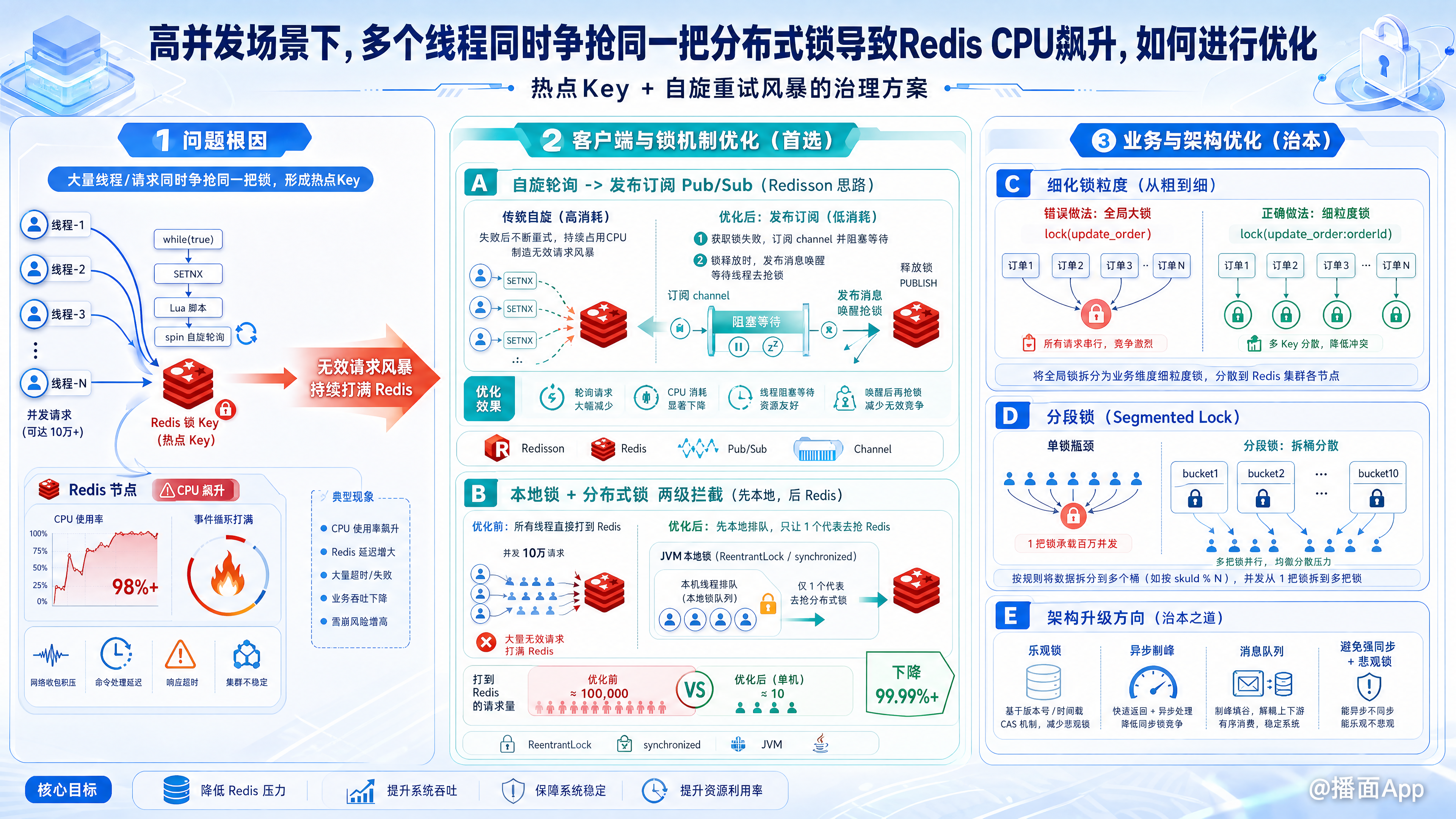 知识点图片