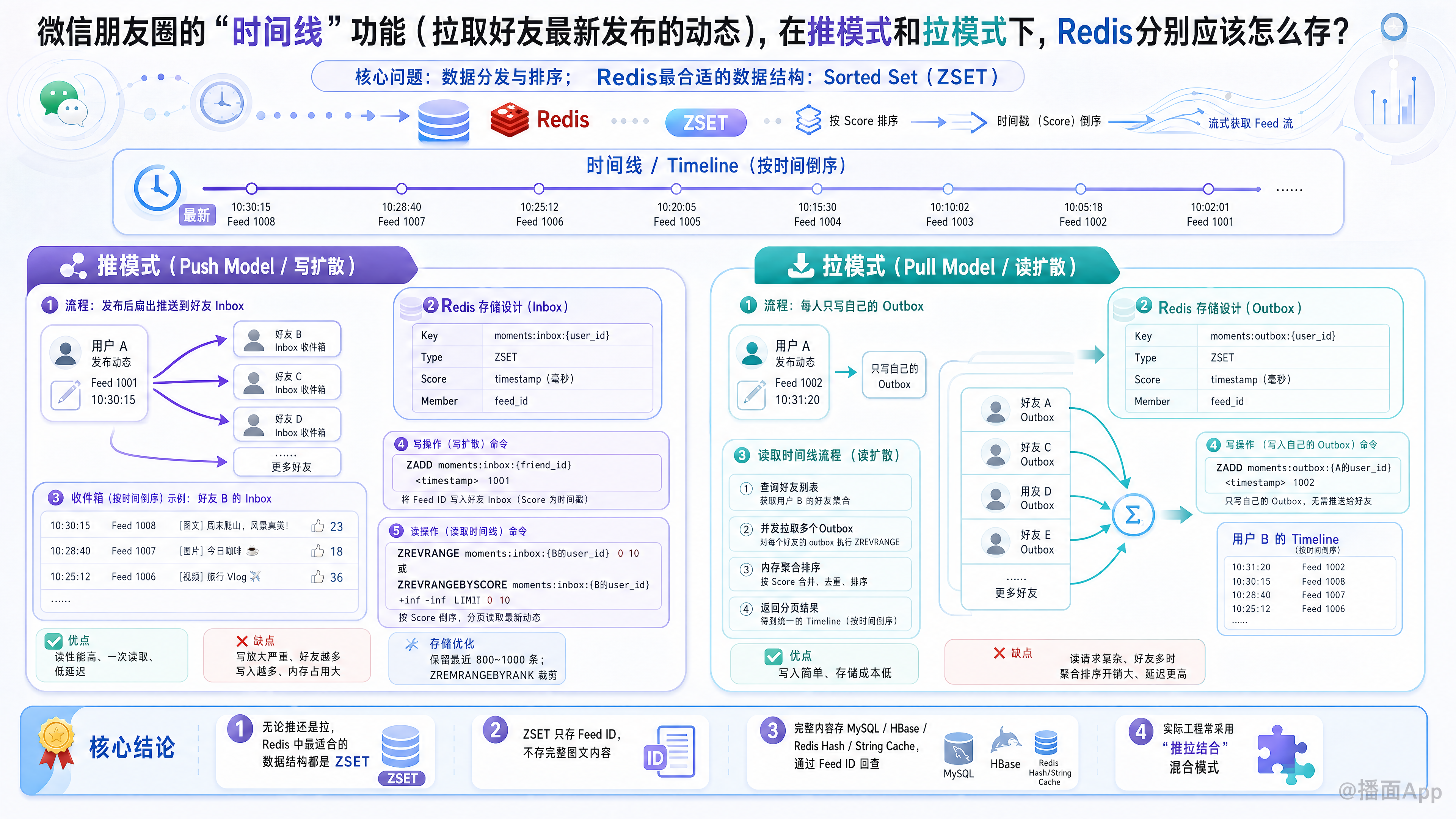 知识点图片