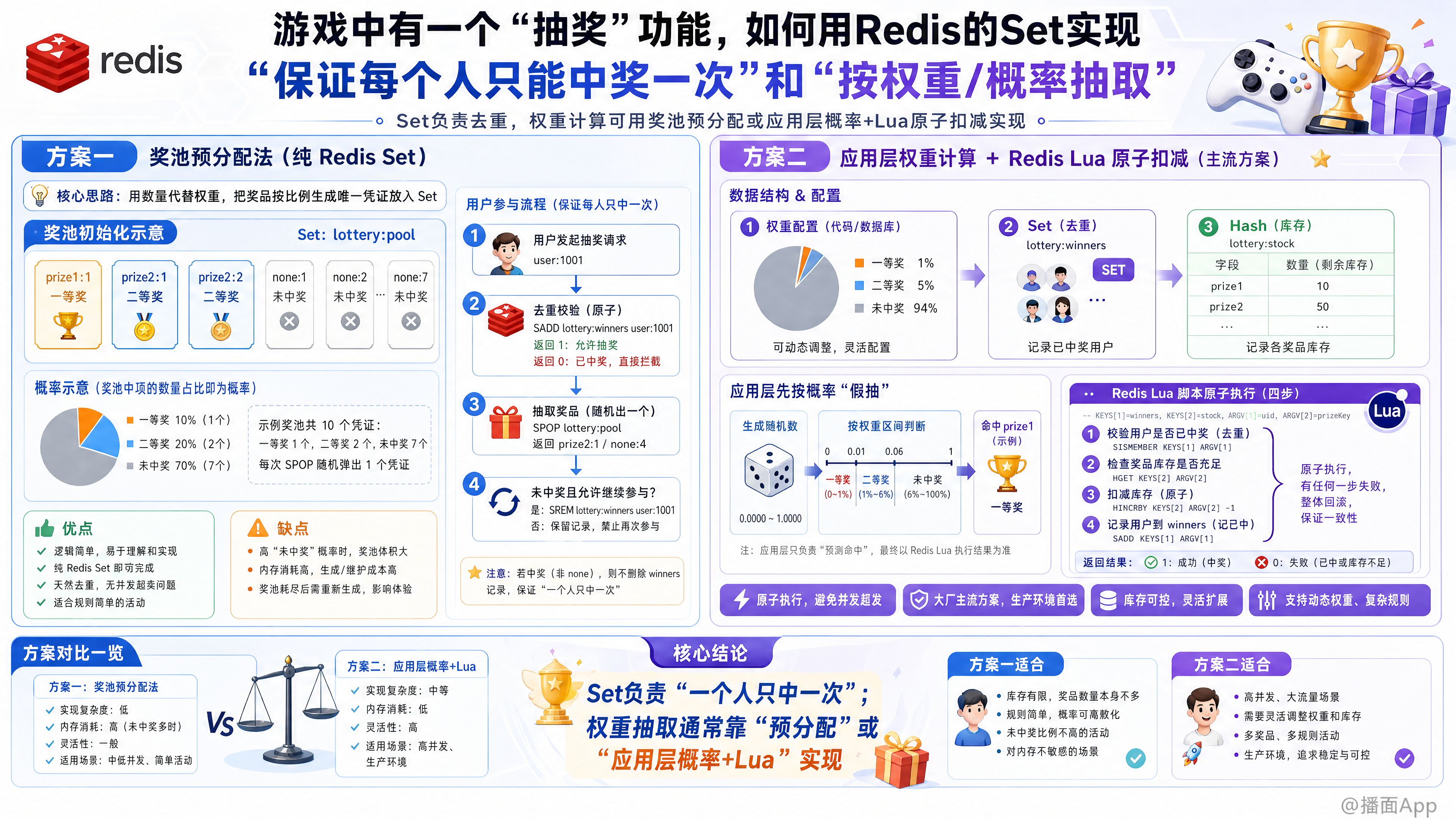 知识点图片