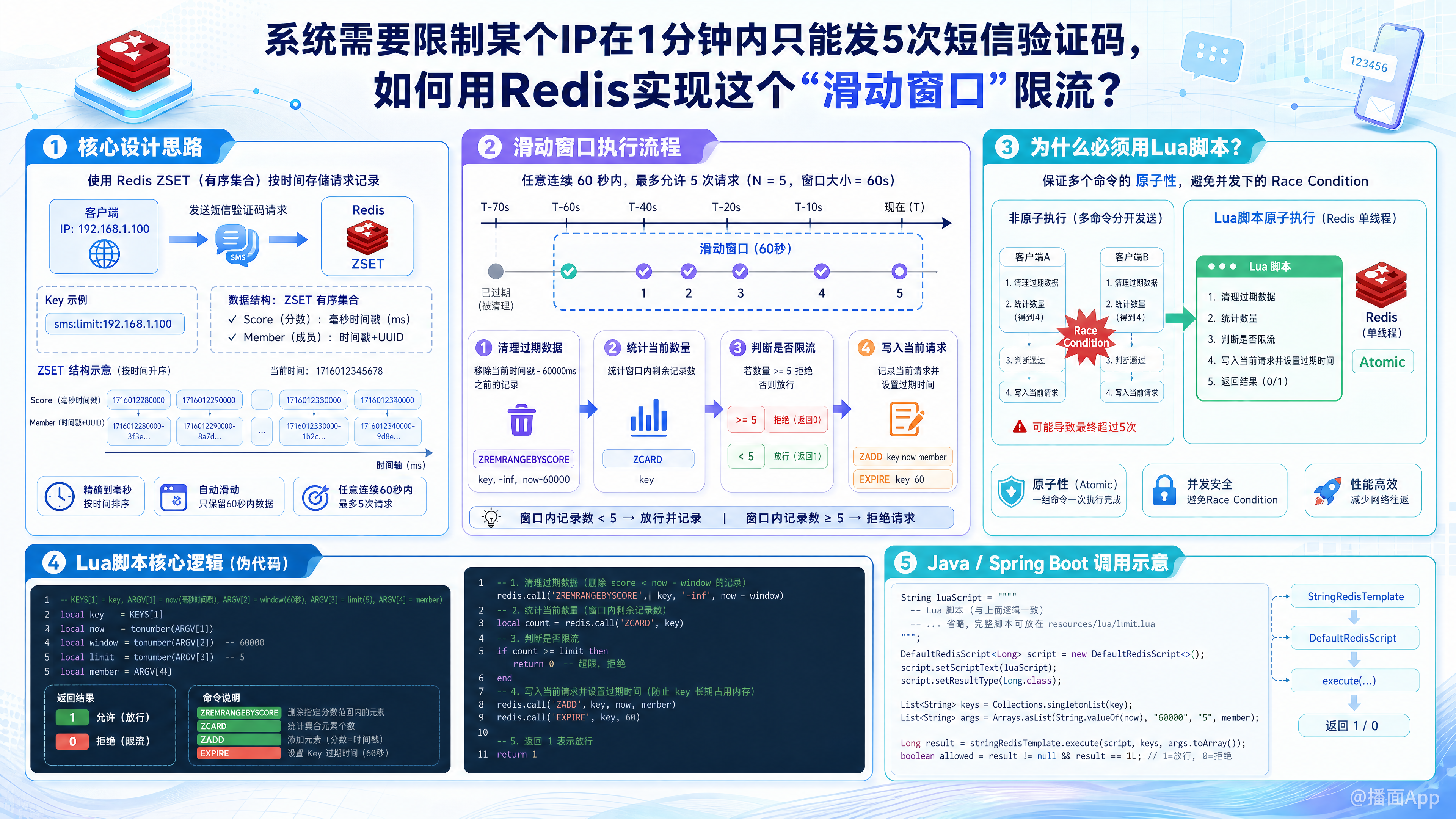 知识点图片