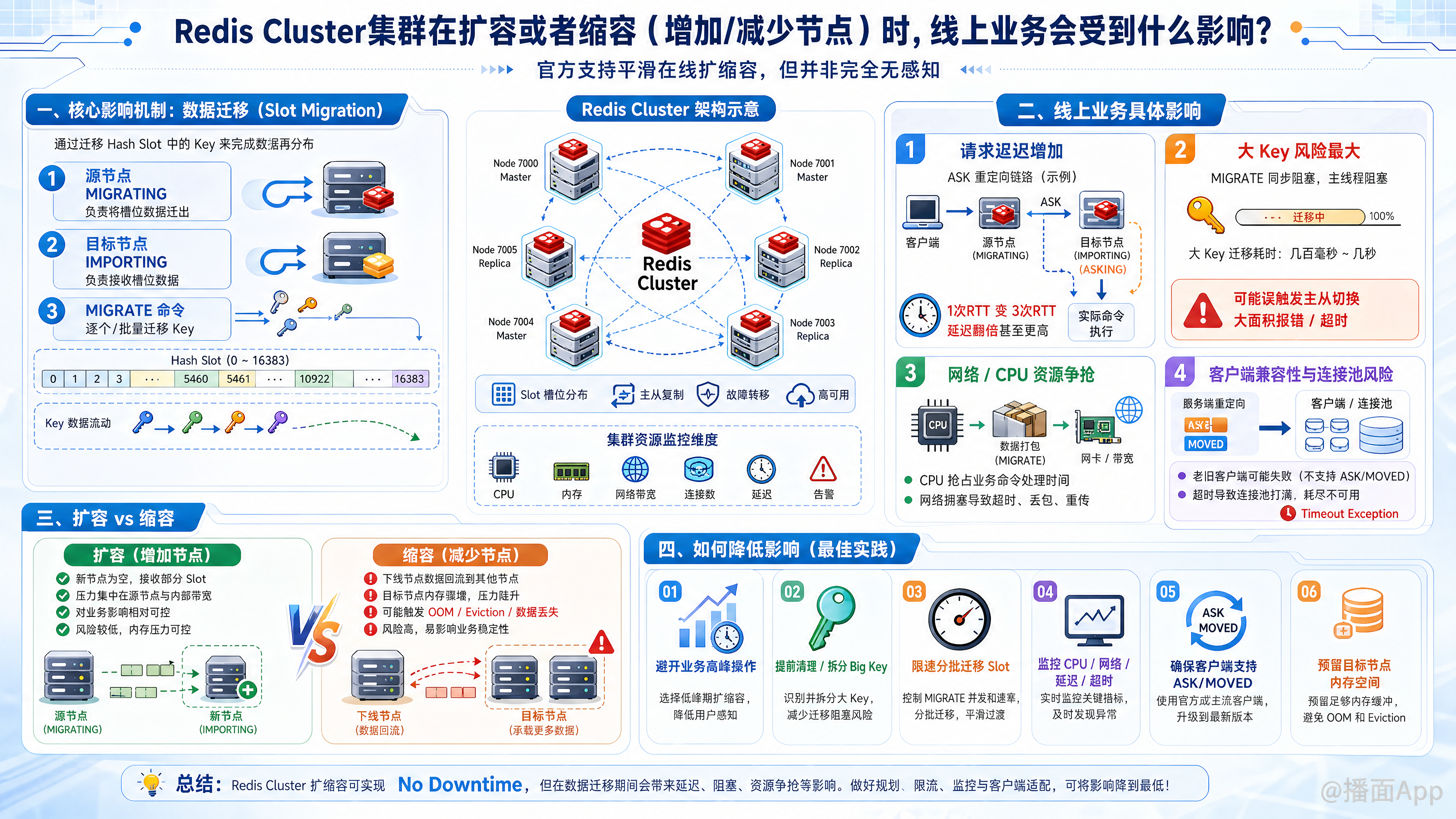 知识点图片