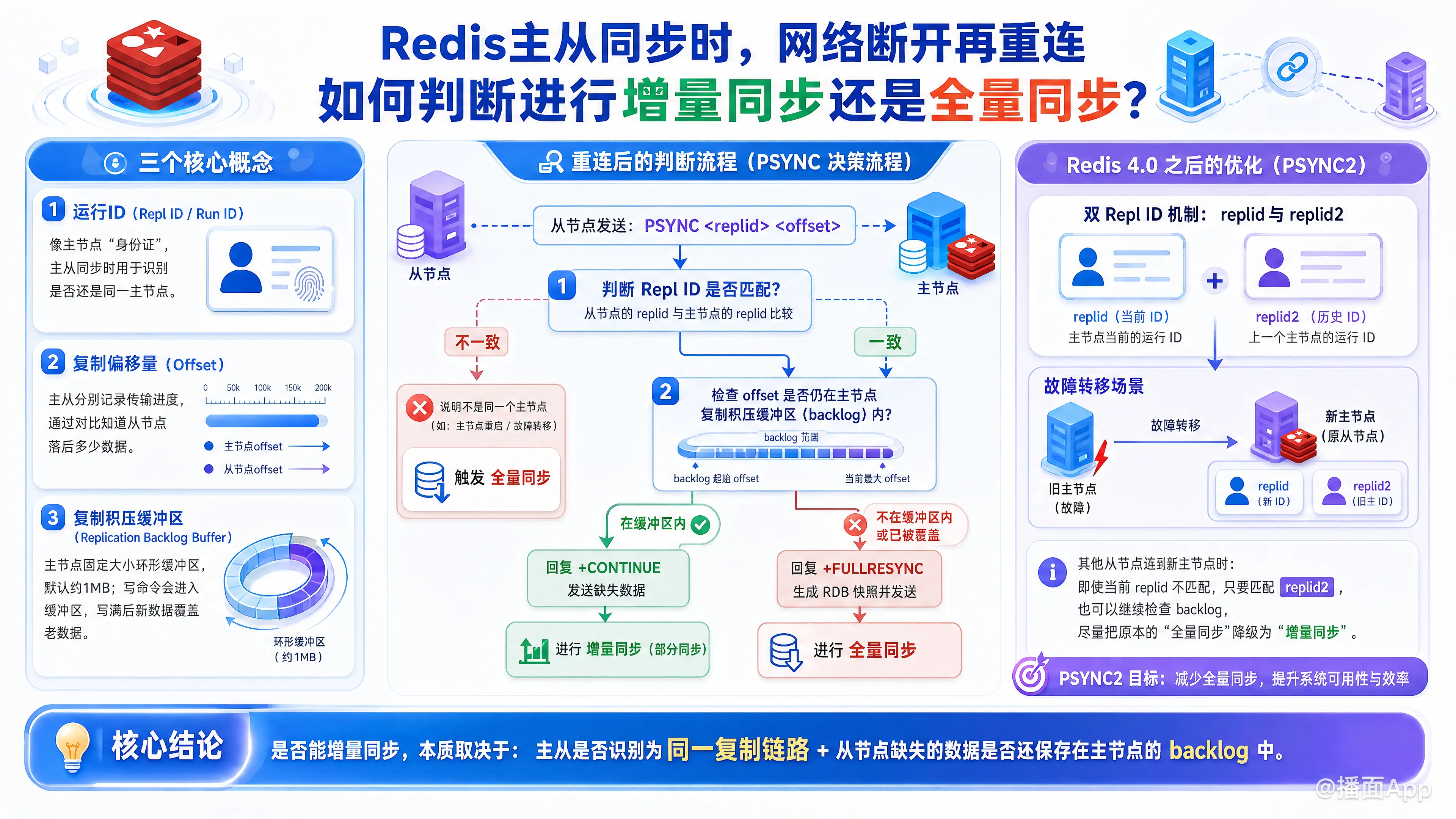 知识点图片
