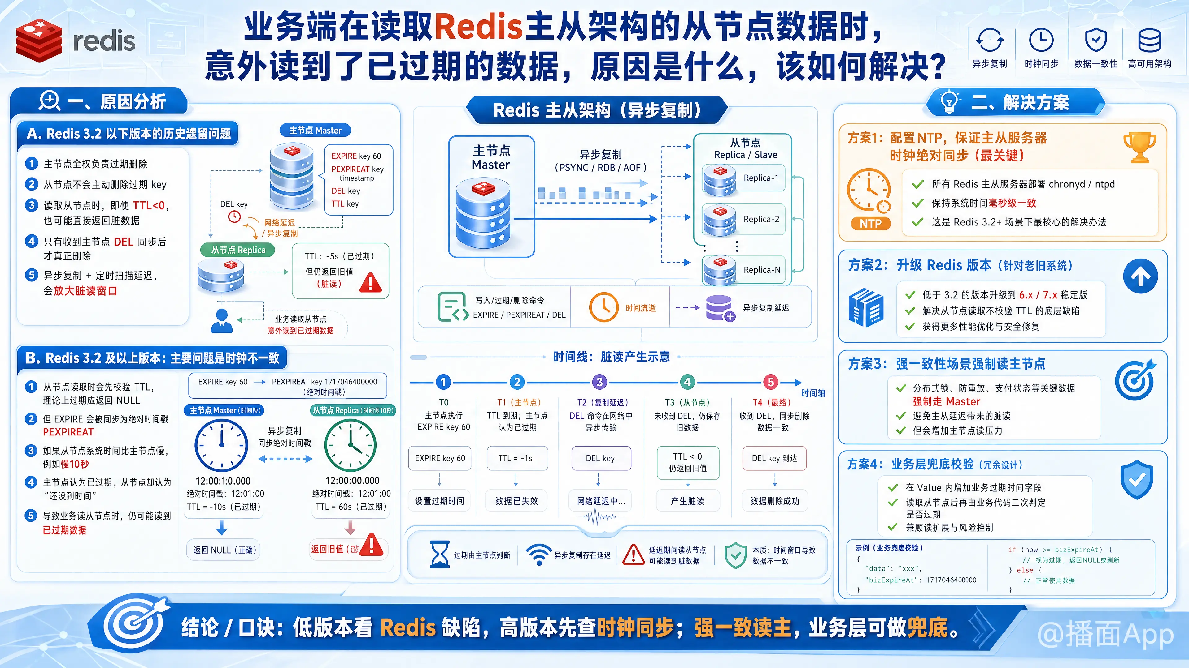 知识点图片