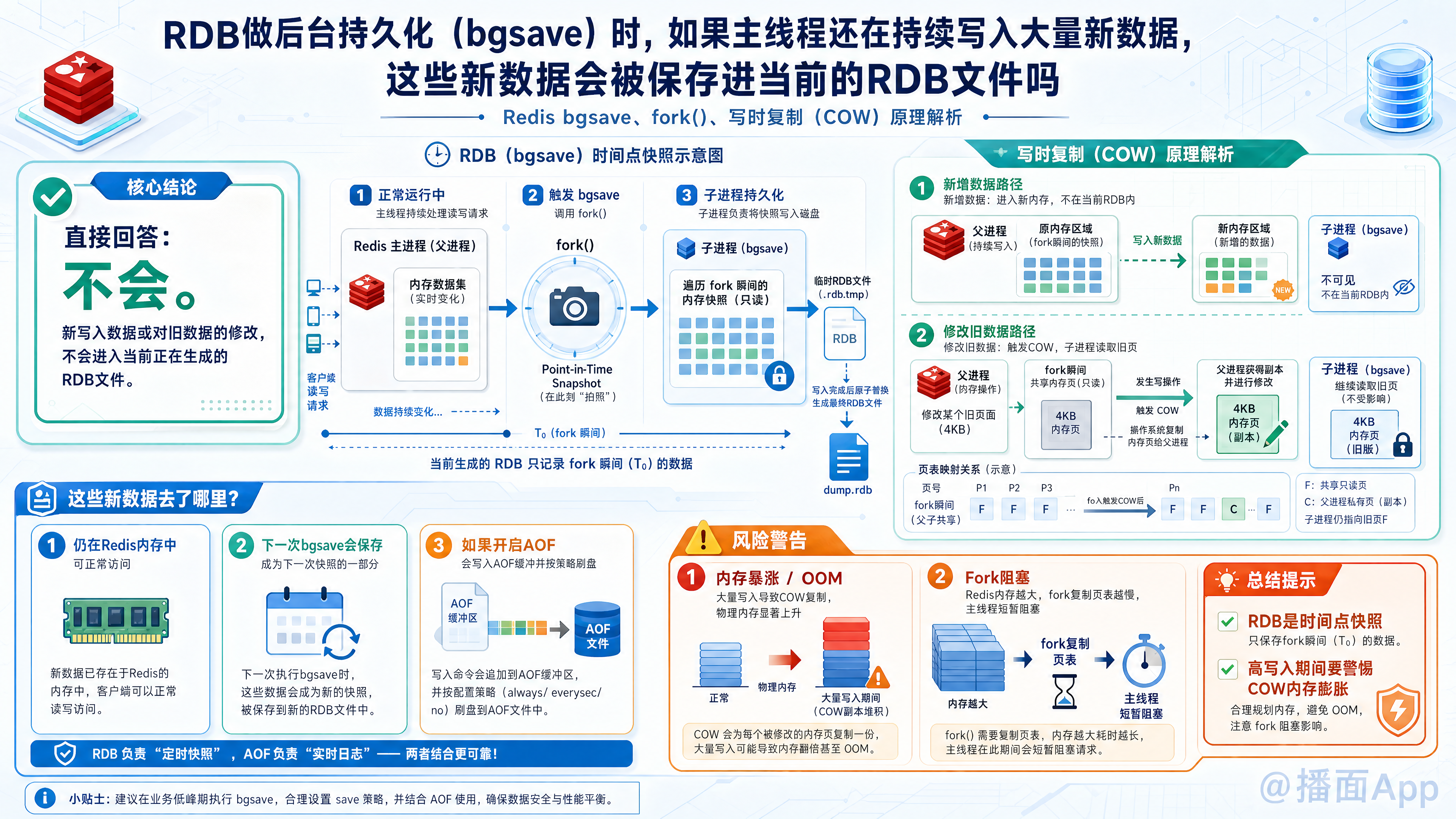 知识点图片