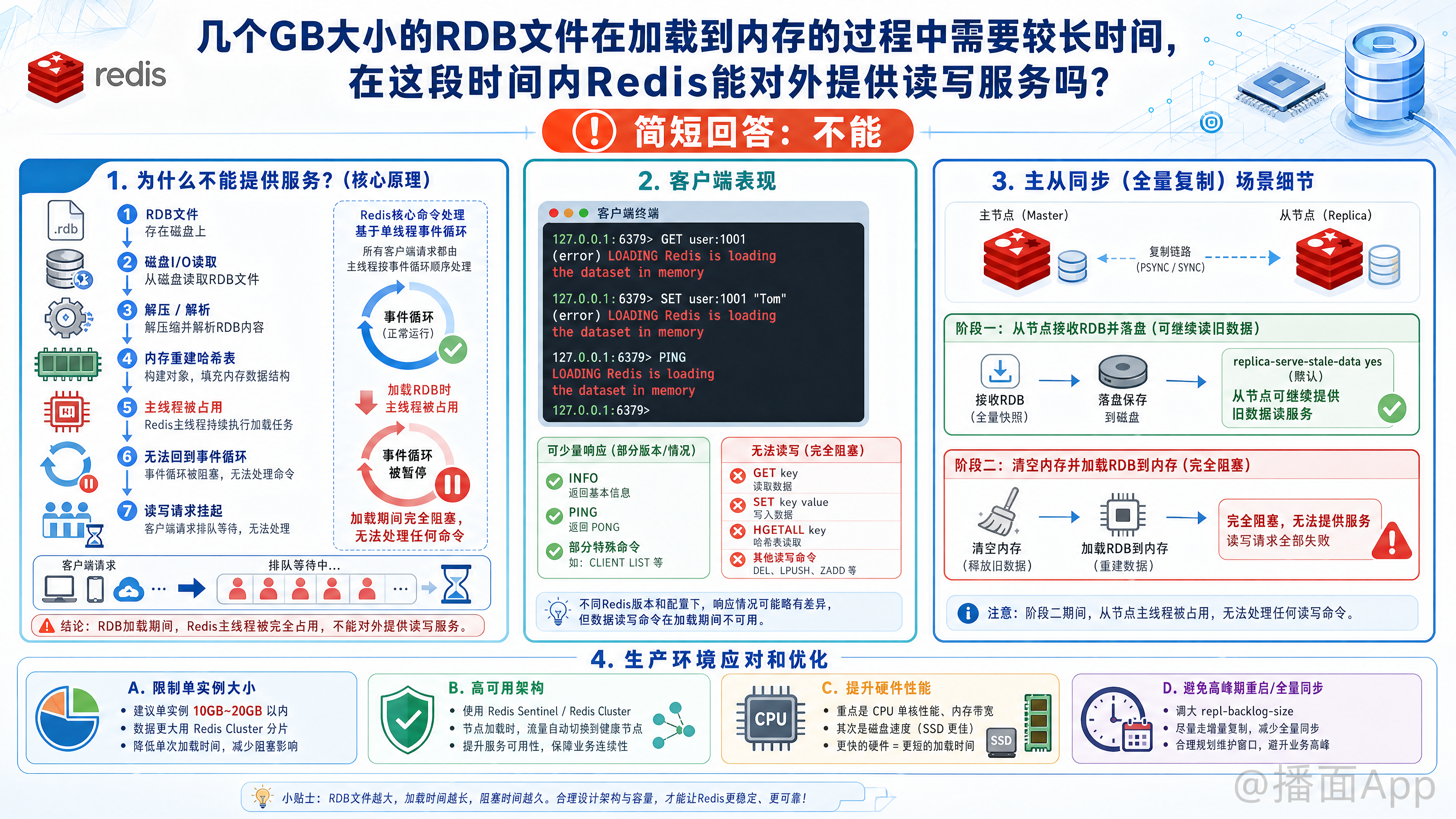 知识点图片
