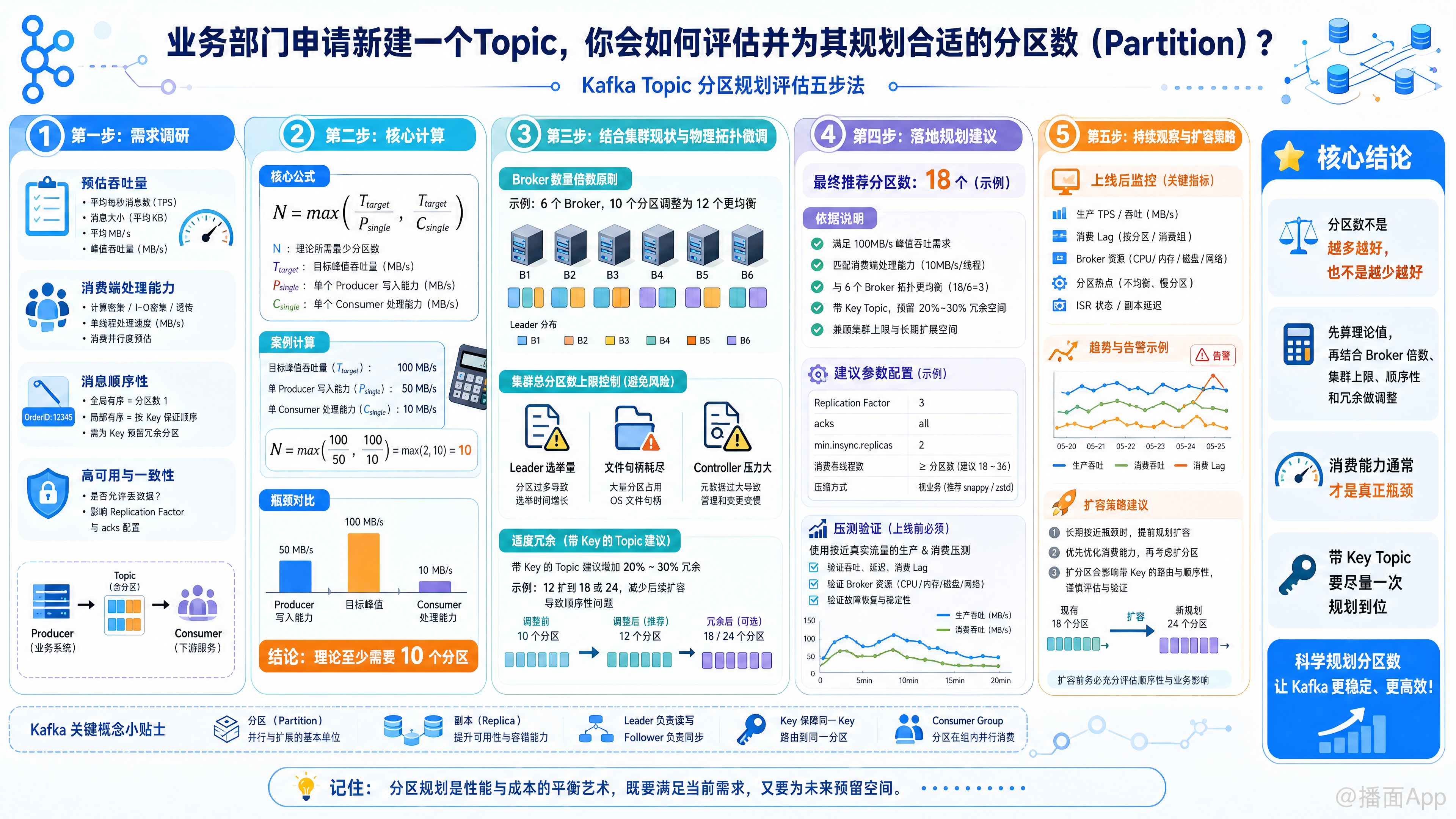 知识点图片