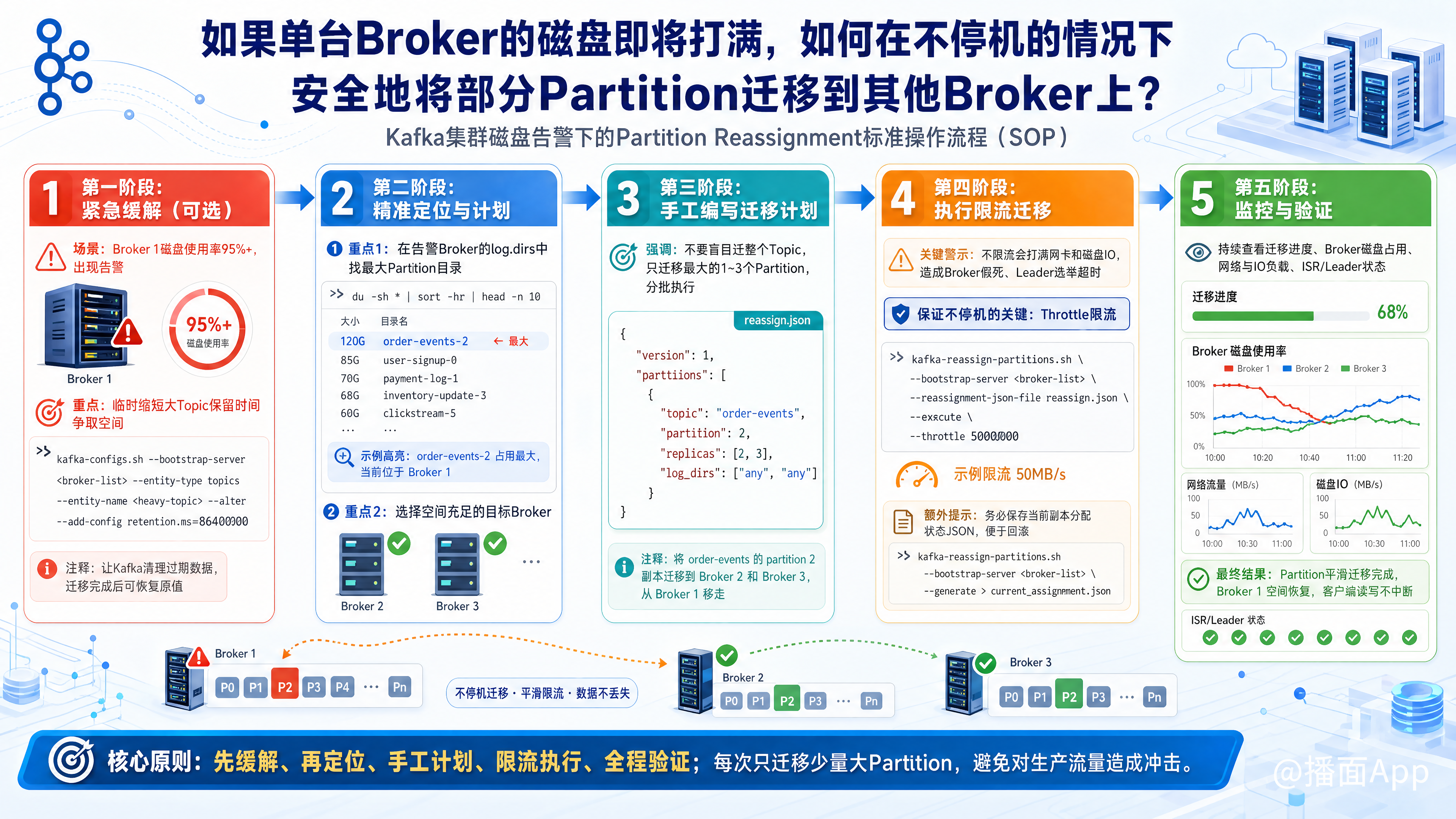 知识点图片