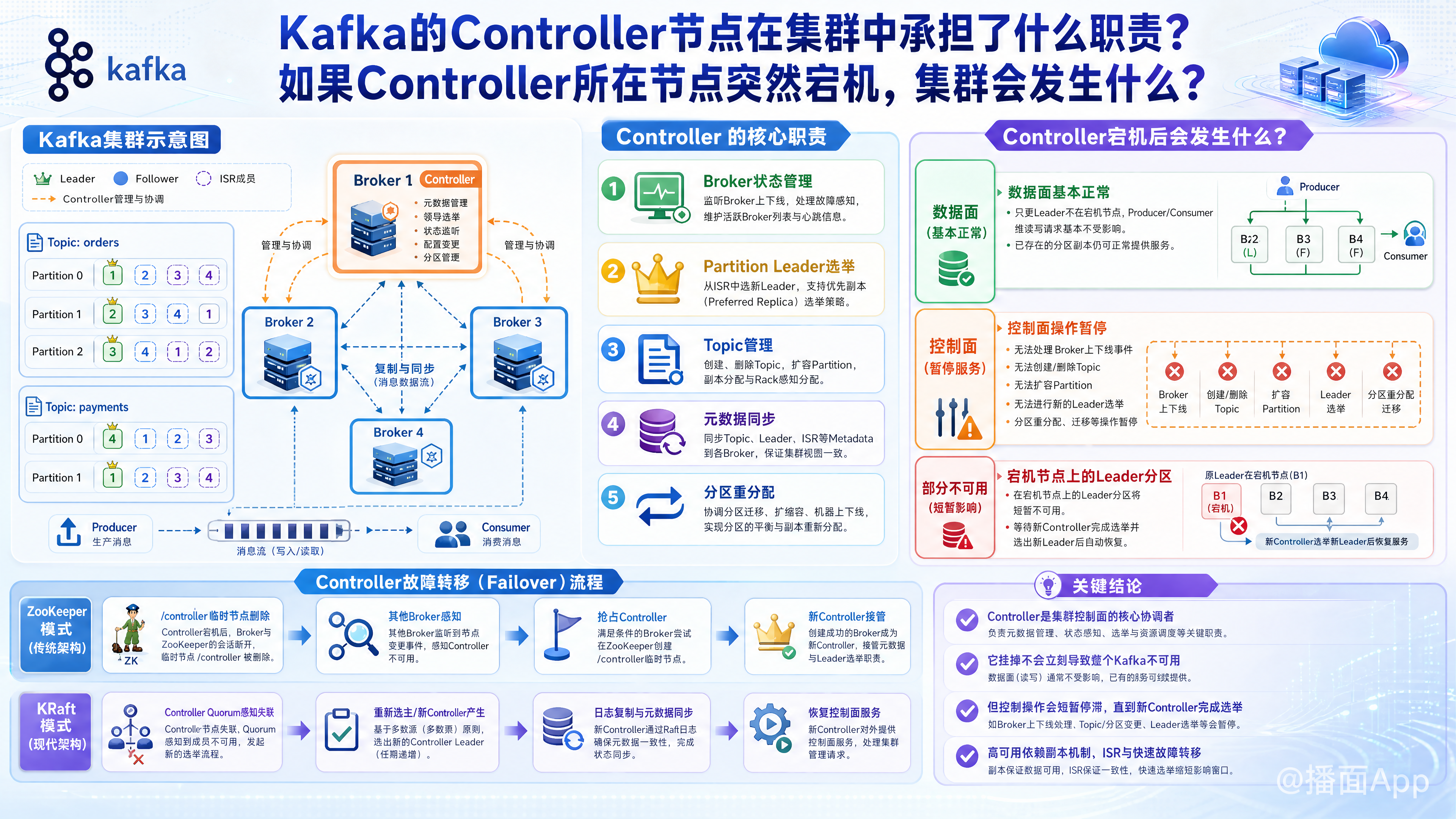 知识点图片