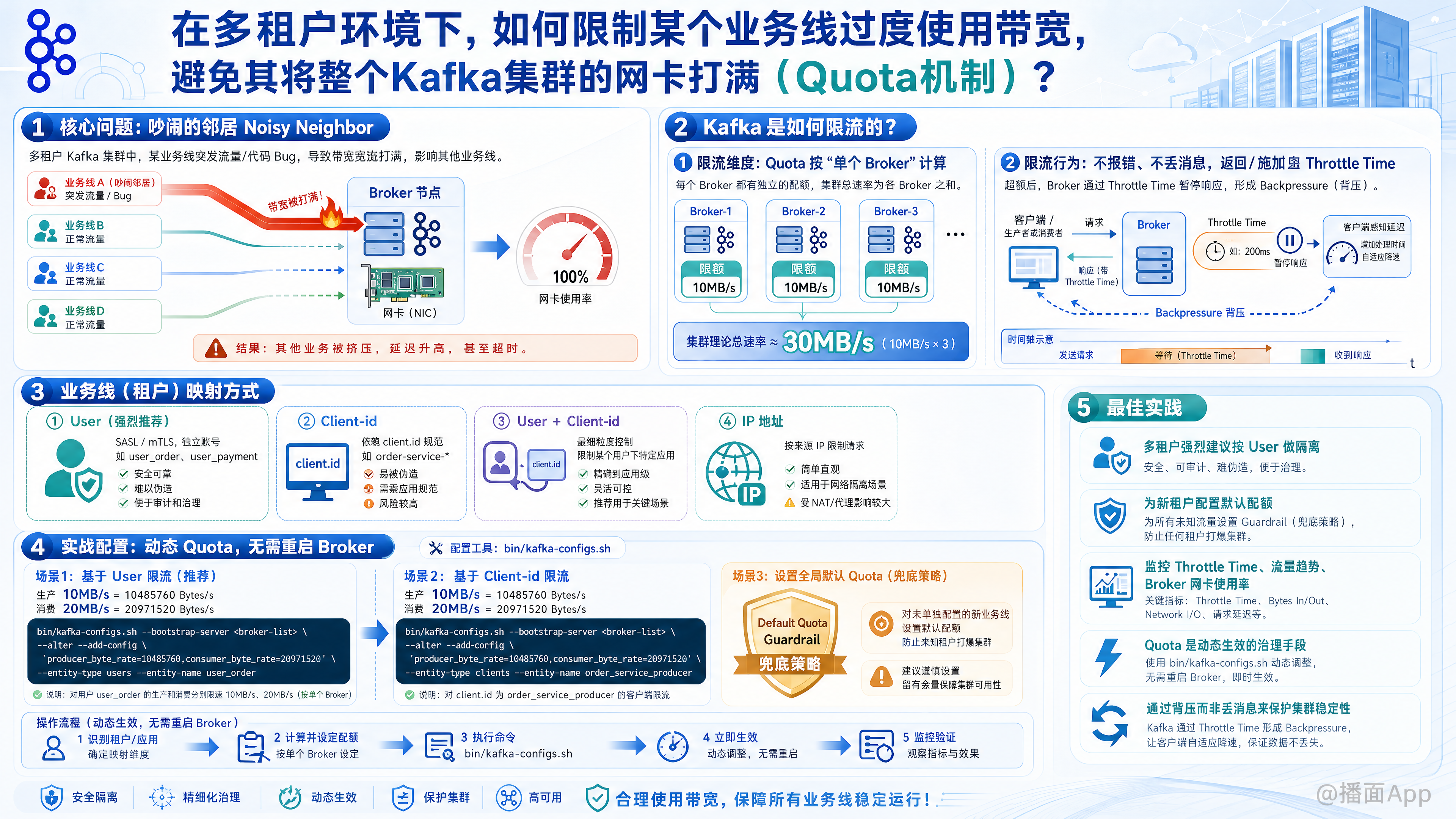知识点图片