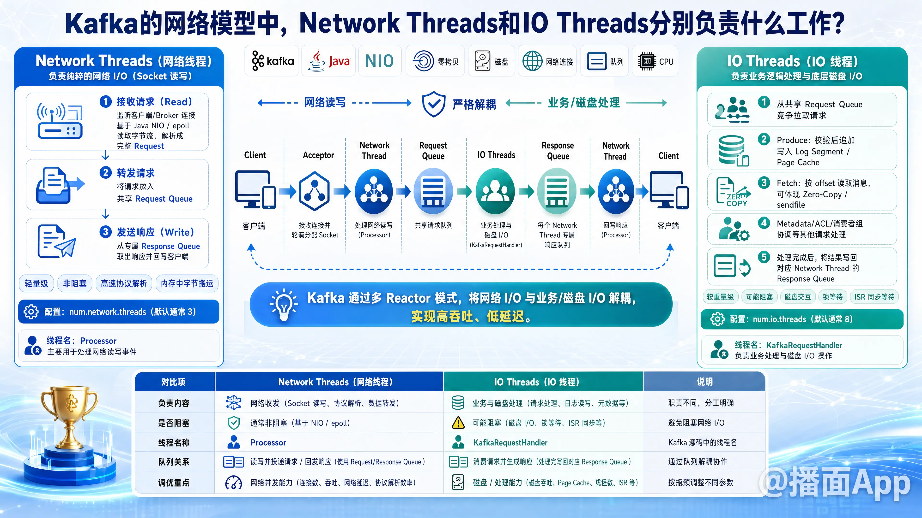 知识点图片