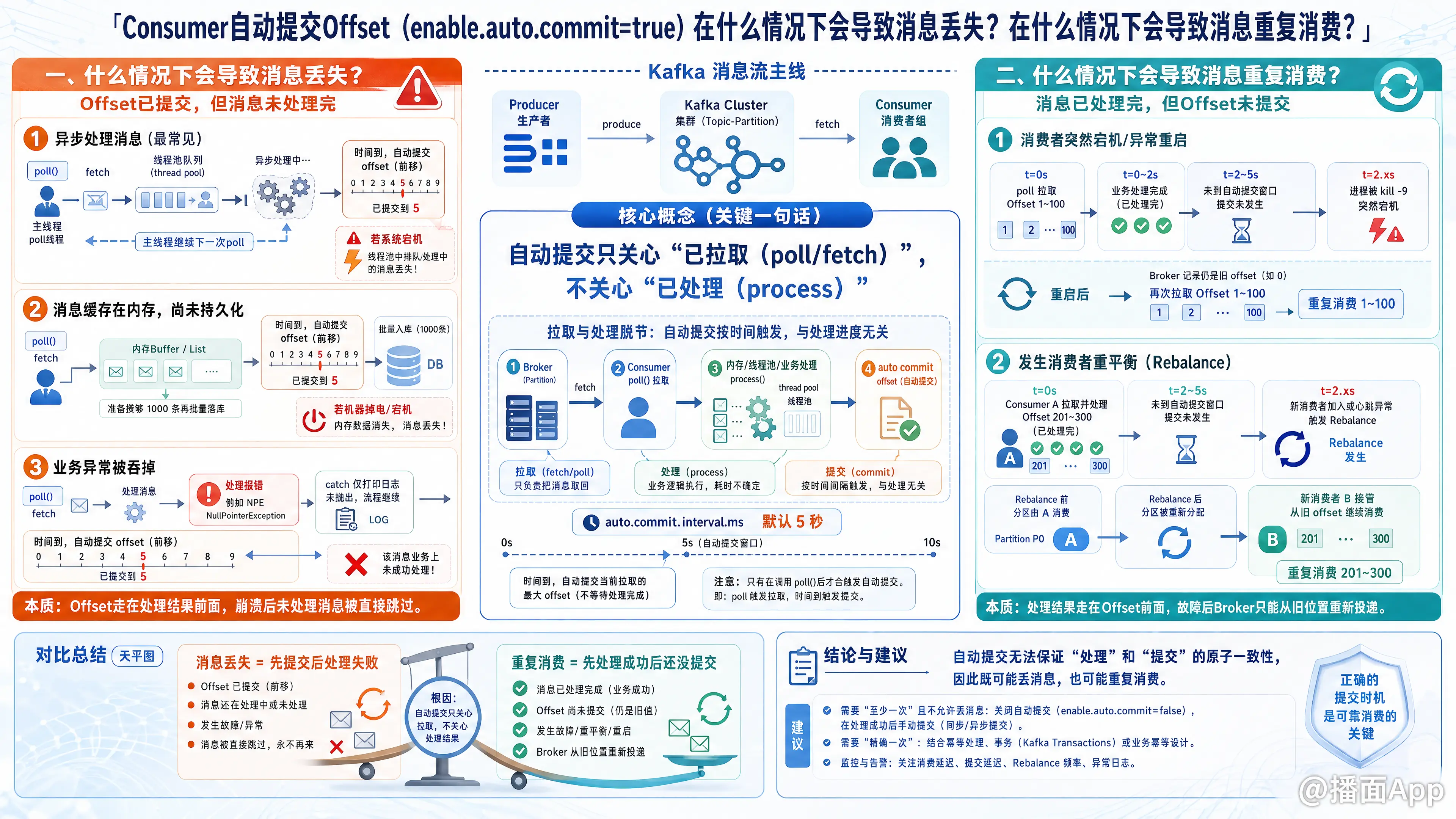知识点图片