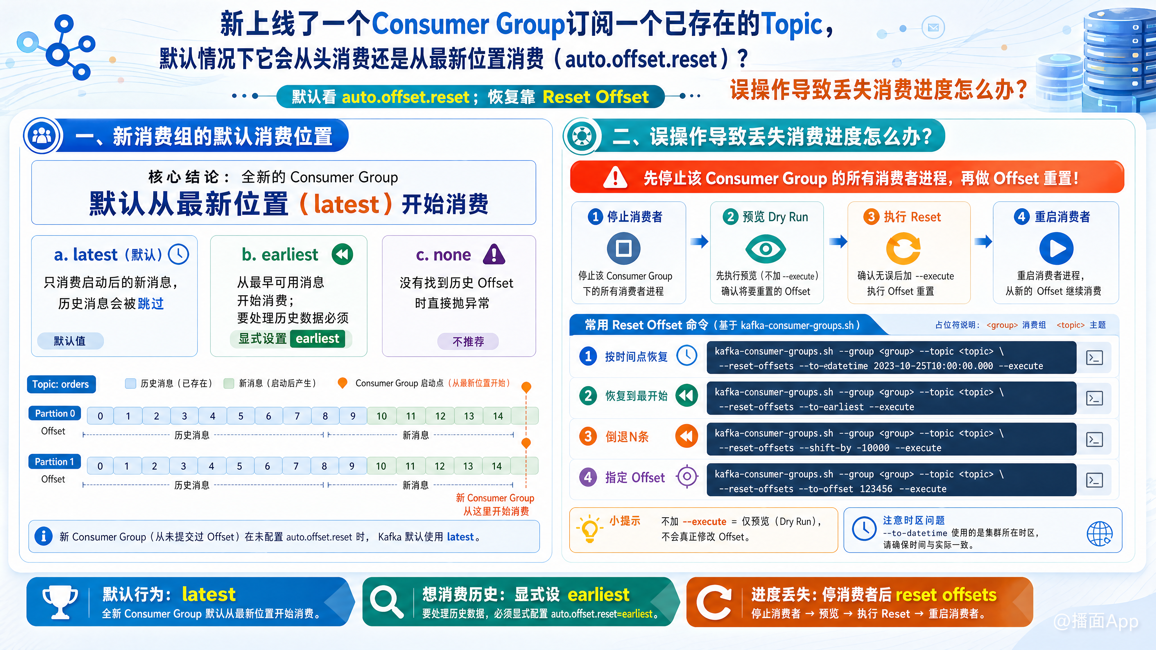 知识点图片