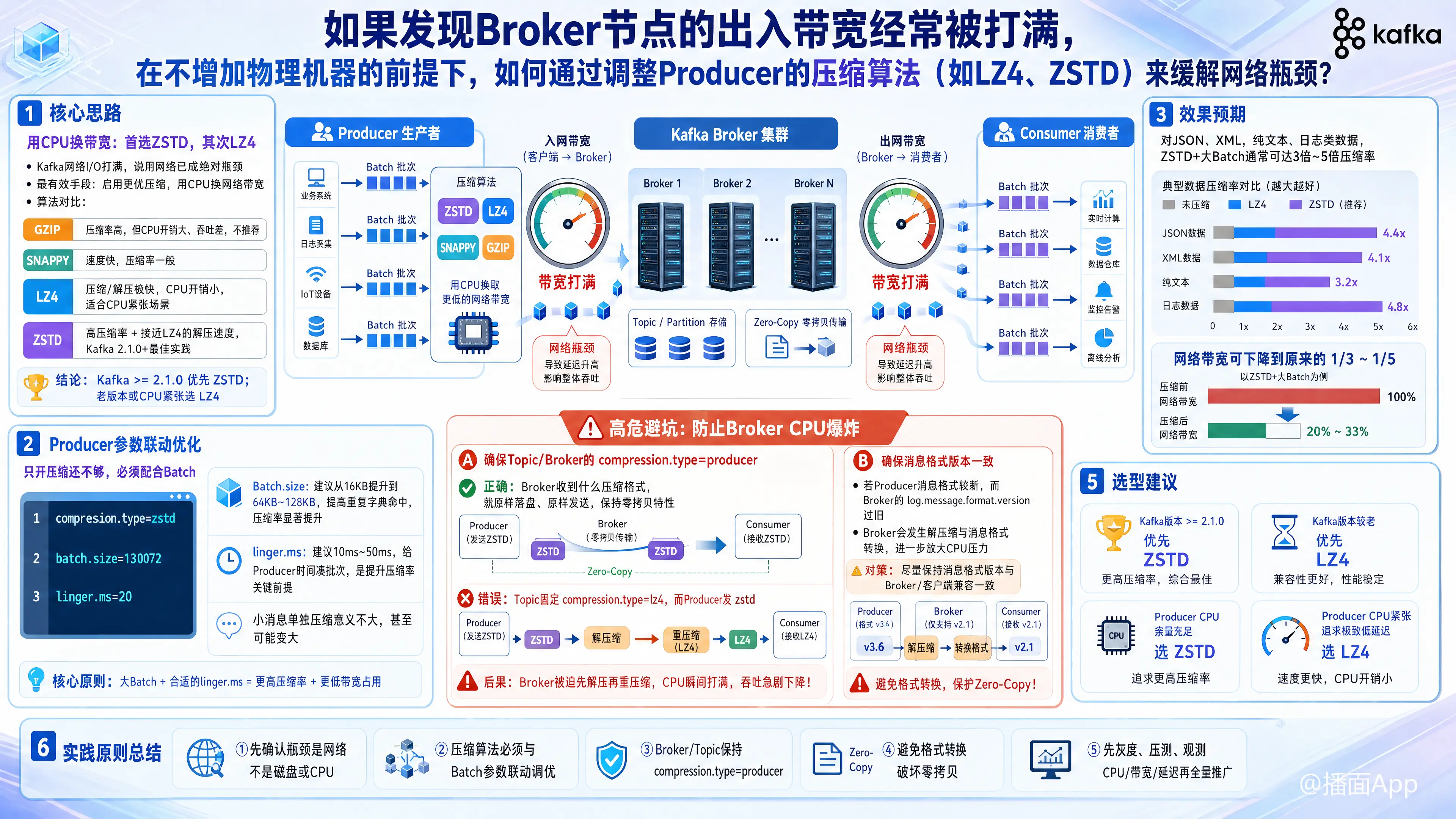 知识点图片