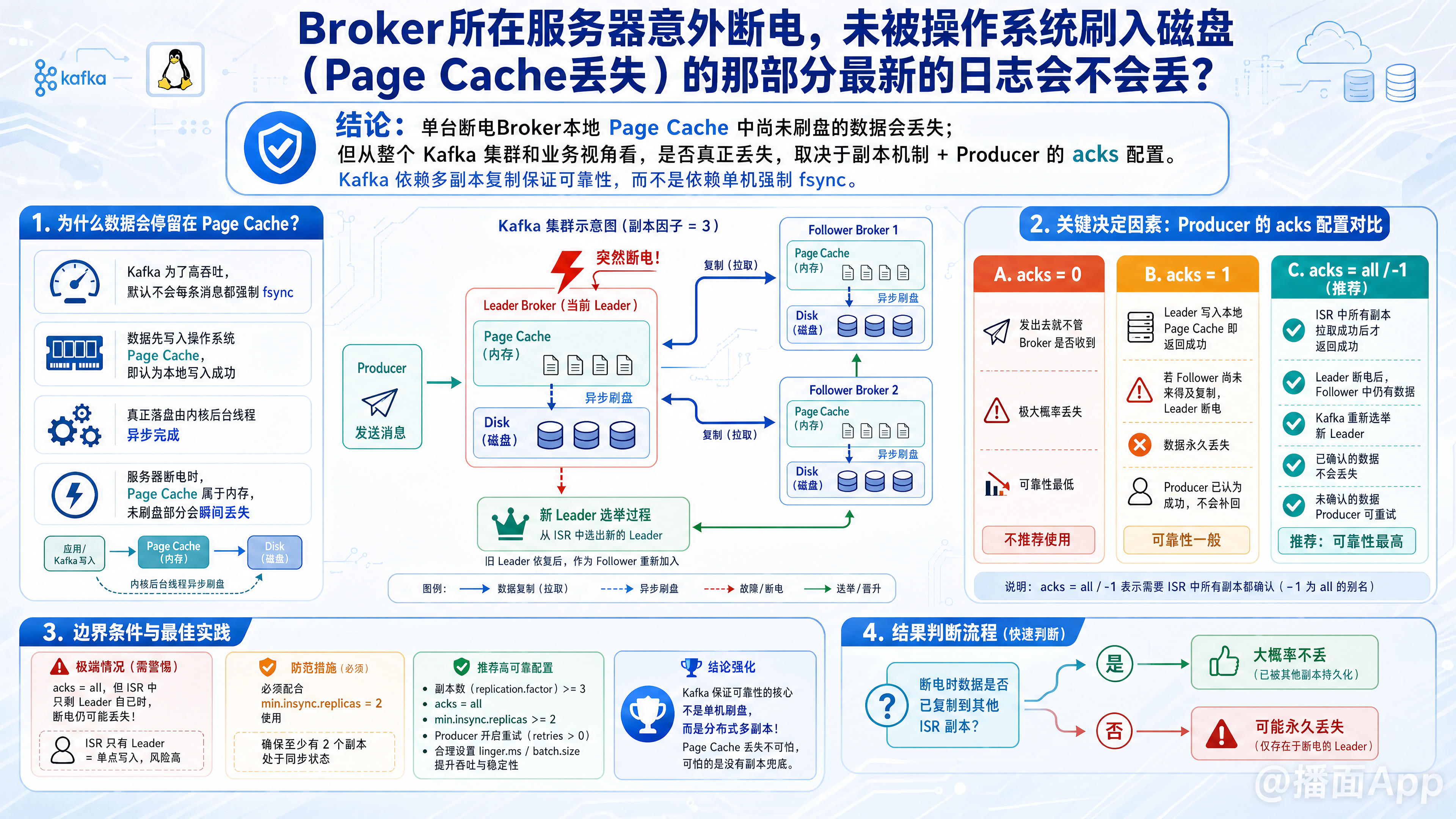 知识点图片